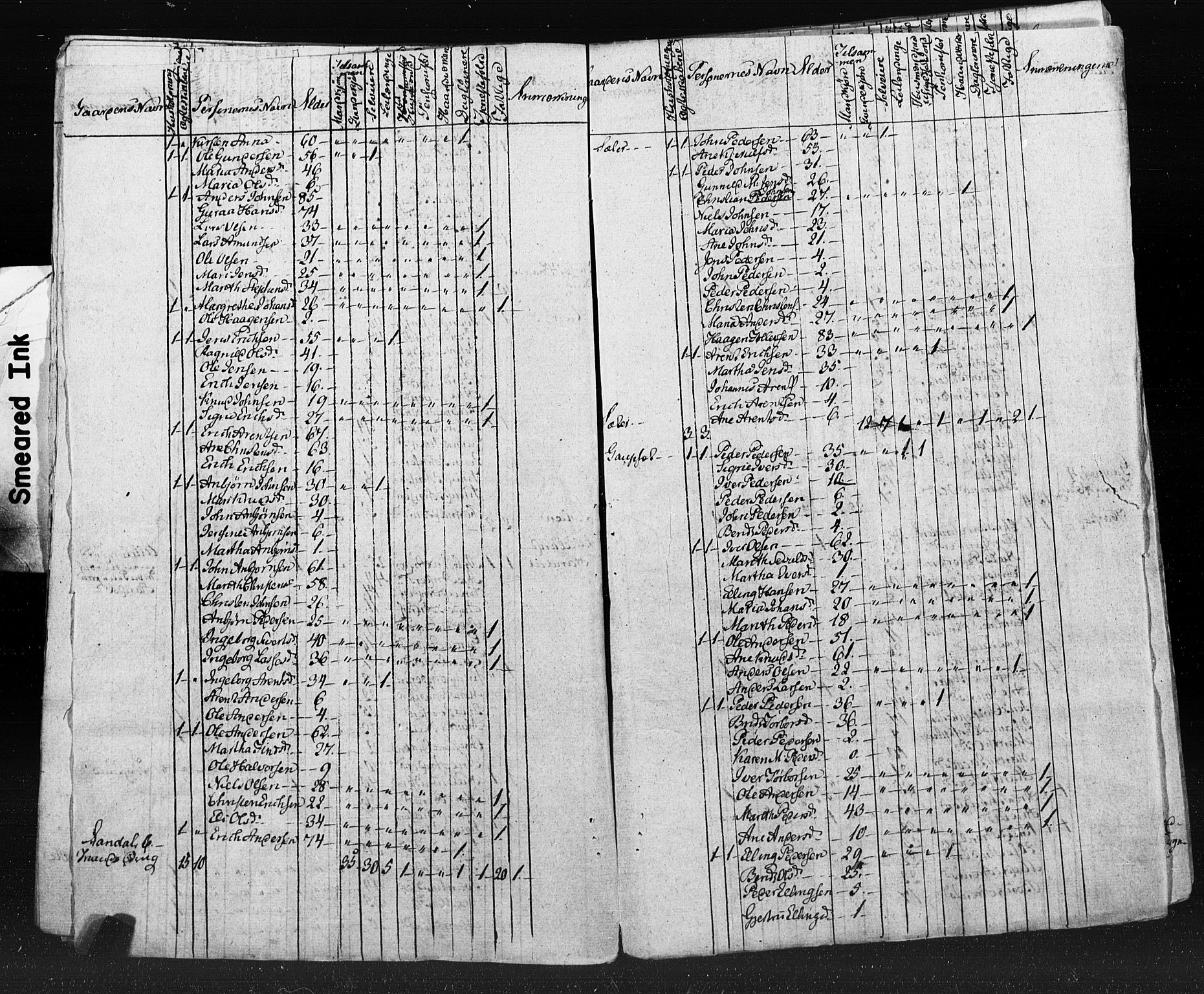 , Census 1825 for Tingvoll, 1825, p. 15