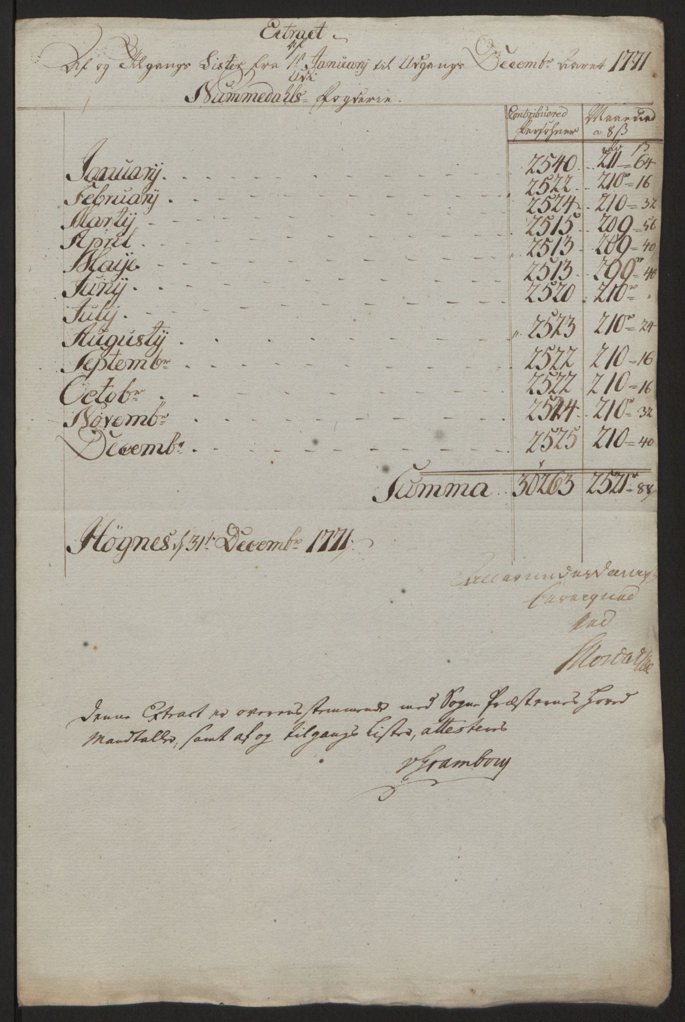 Rentekammeret inntil 1814, Reviderte regnskaper, Fogderegnskap, RA/EA-4092/R64/L4502: Ekstraskatten Namdal, 1762-1772, p. 398