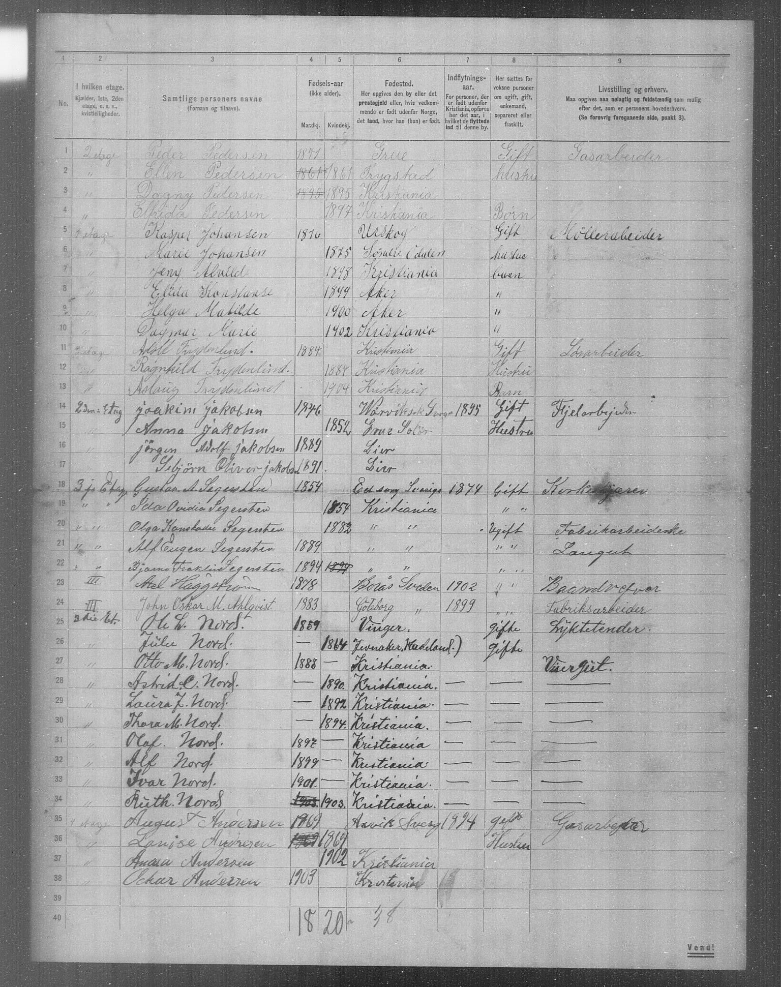 OBA, Municipal Census 1904 for Kristiania, 1904, p. 9486