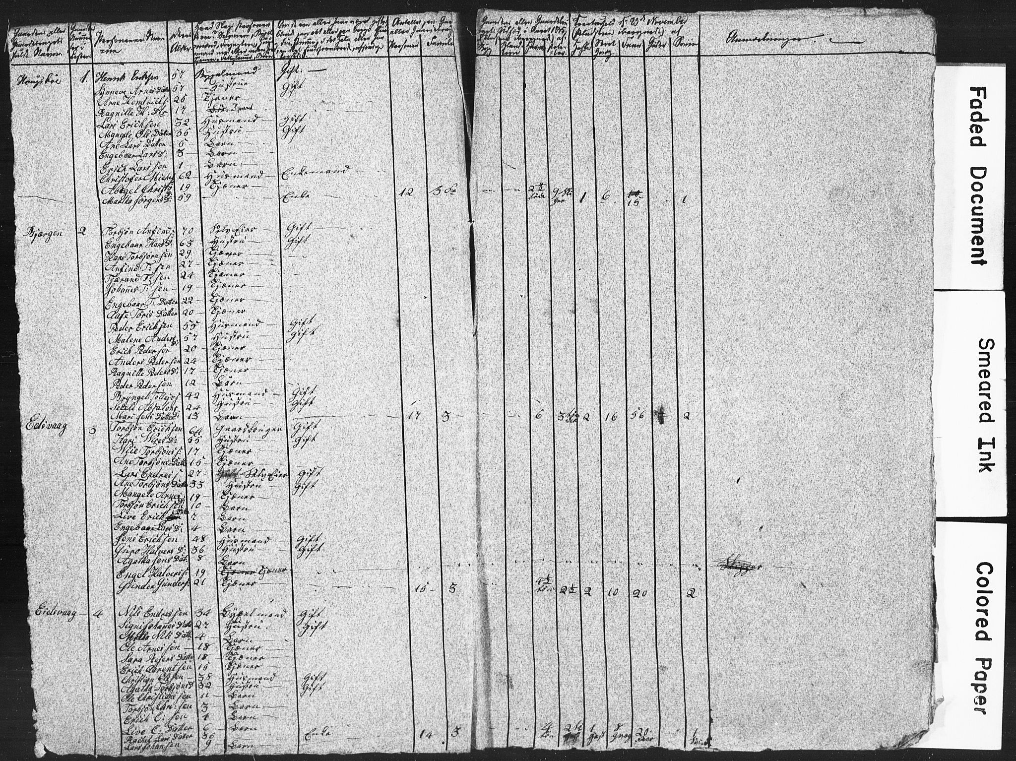 SAB, 1835 Census for 1221P Stord, 1835, p. 46