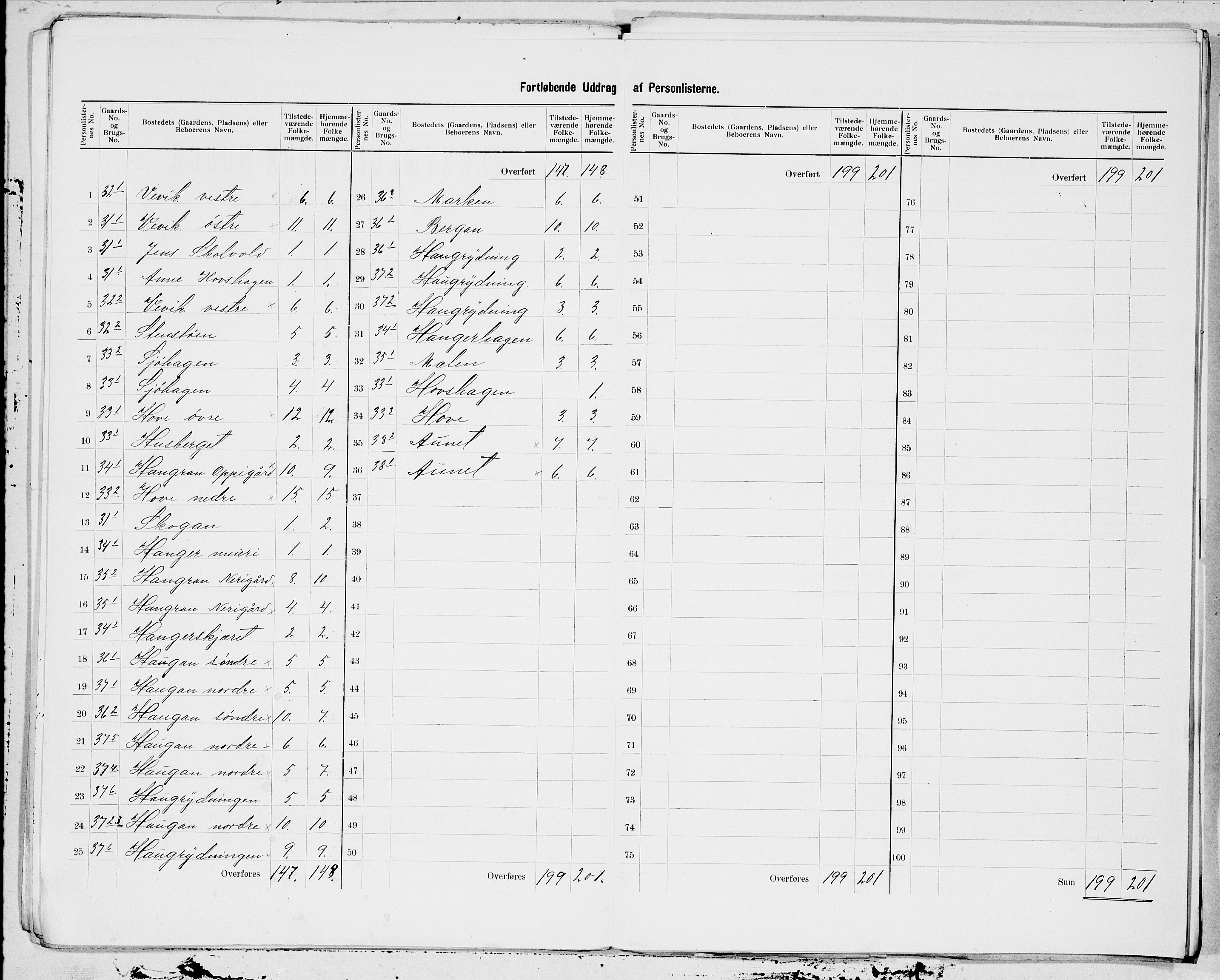 SAT, 1900 census for Byneset, 1900, p. 11