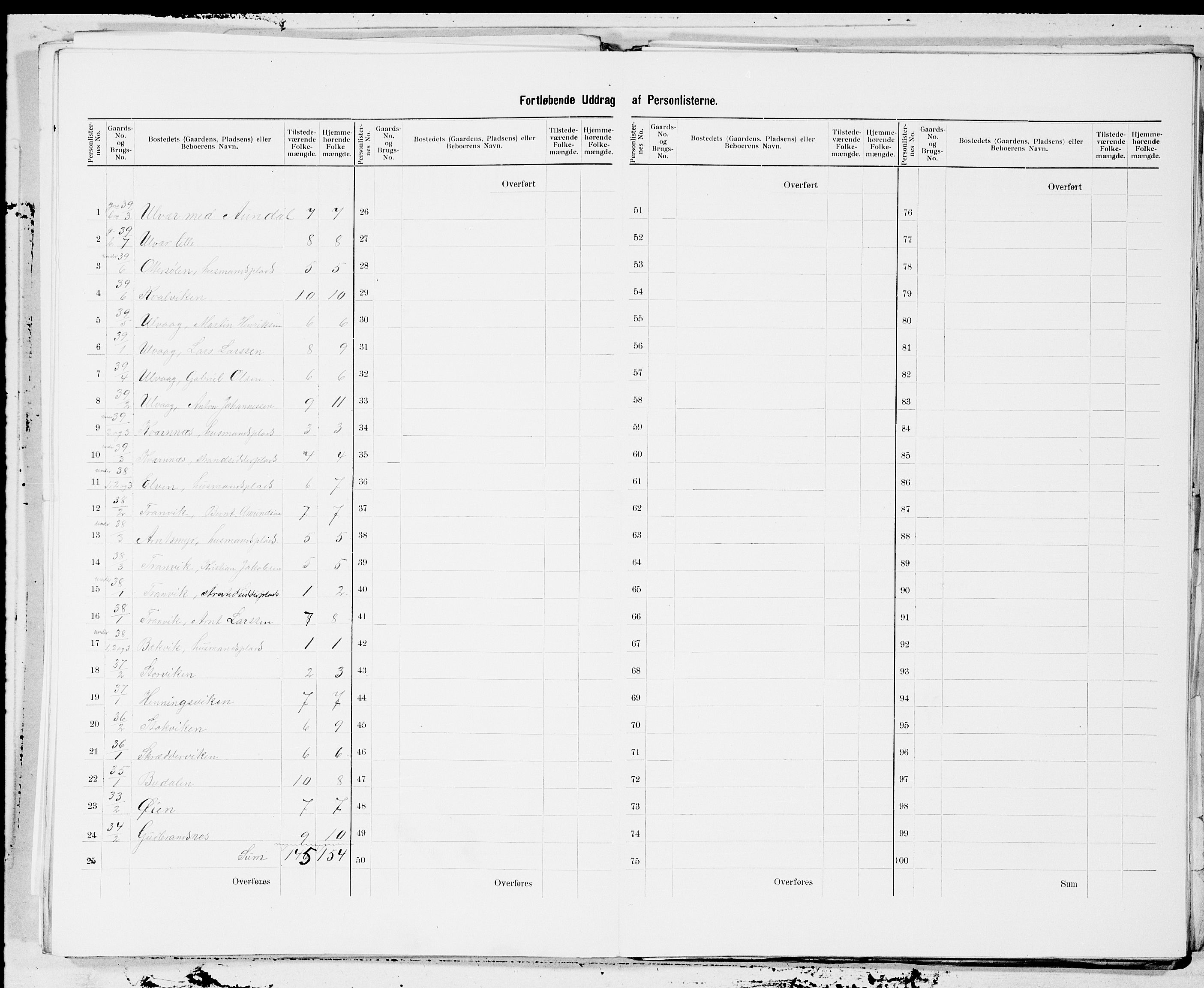 SAT, 1900 census for Fillan, 1900, p. 7