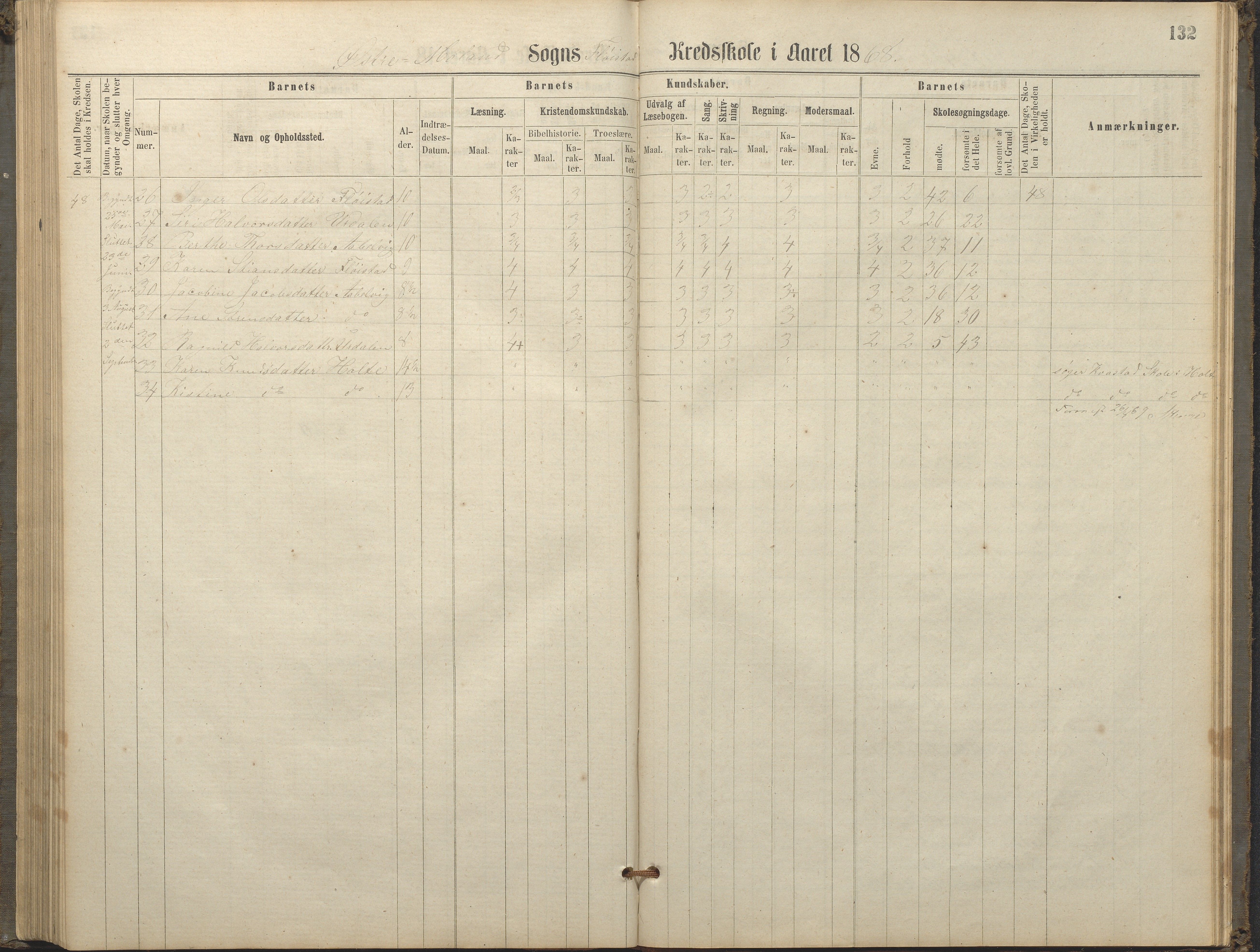 Austre Moland kommune, AAKS/KA0918-PK/09/09c/L0007: Skoleprotokoll, 1865-1881, p. 132