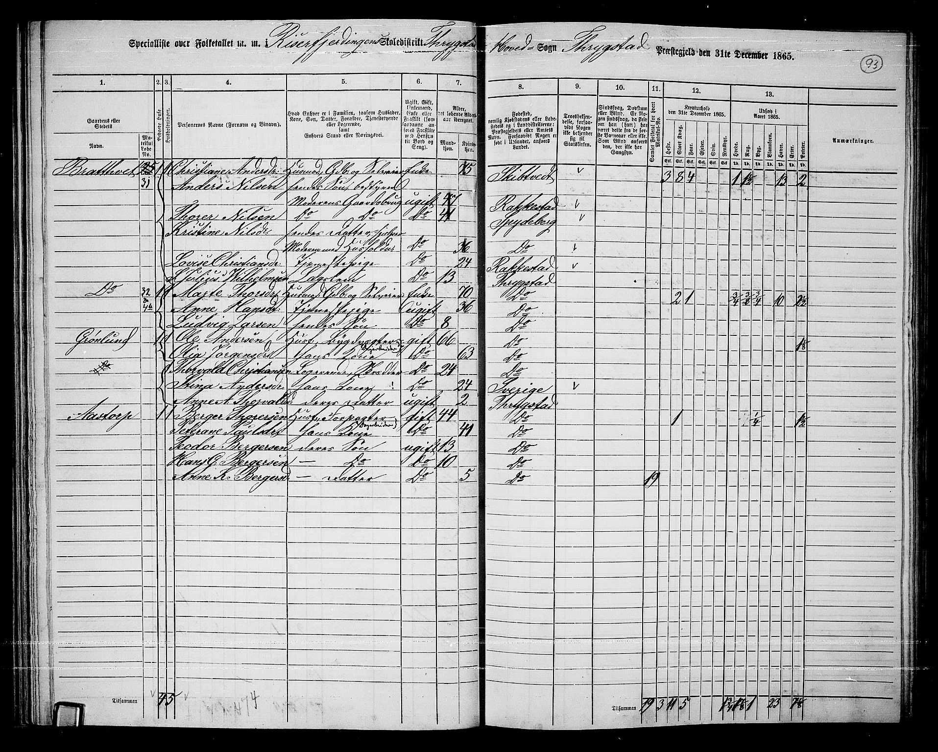 RA, 1865 census for Trøgstad, 1865, p. 82