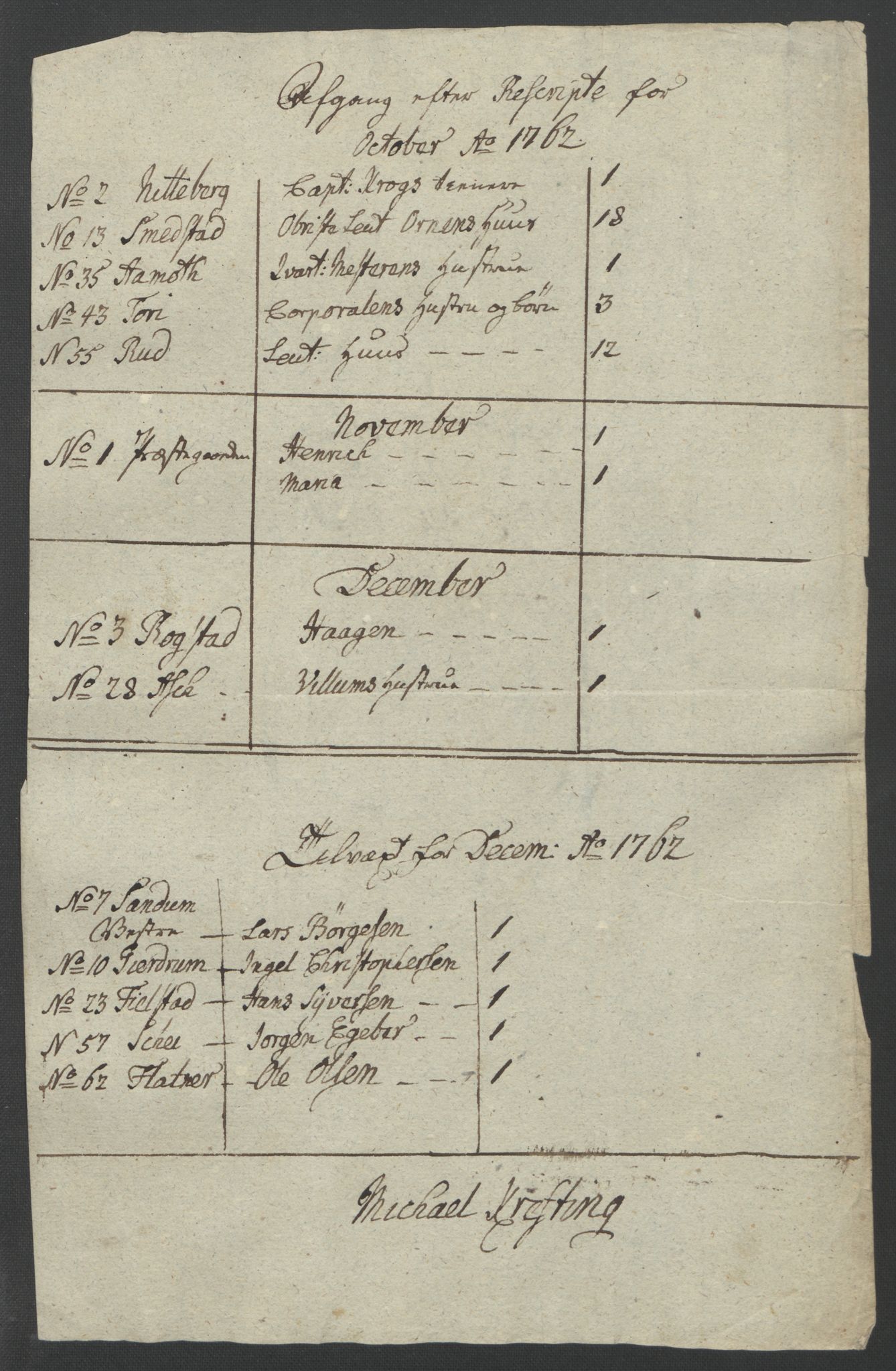 Rentekammeret inntil 1814, Reviderte regnskaper, Fogderegnskap, RA/EA-4092/R12/L0802: Ekstraskatten Øvre Romerike, 1762, p. 327