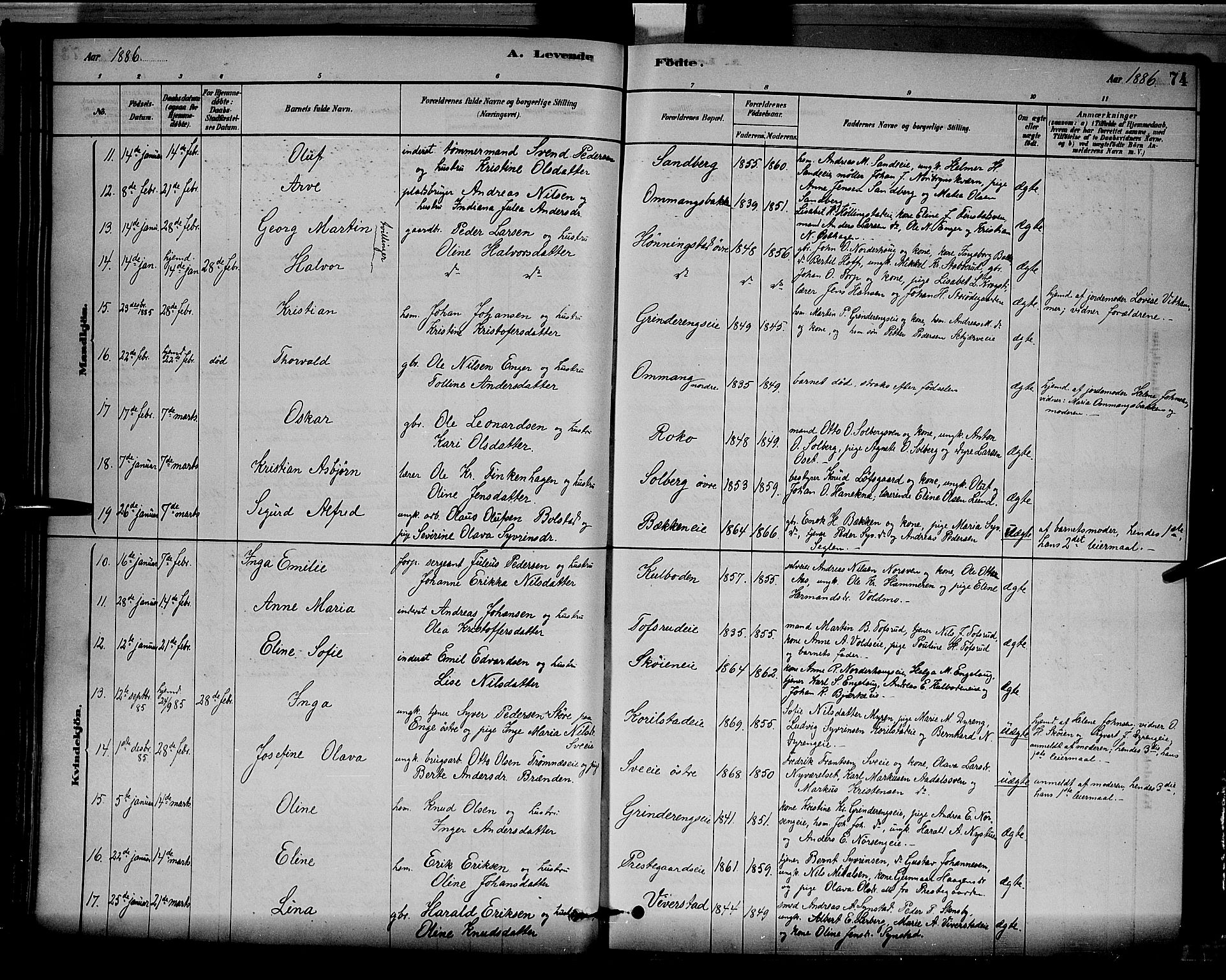 Løten prestekontor, SAH/PREST-022/L/La/L0005: Parish register (copy) no. 5, 1878-1891, p. 74