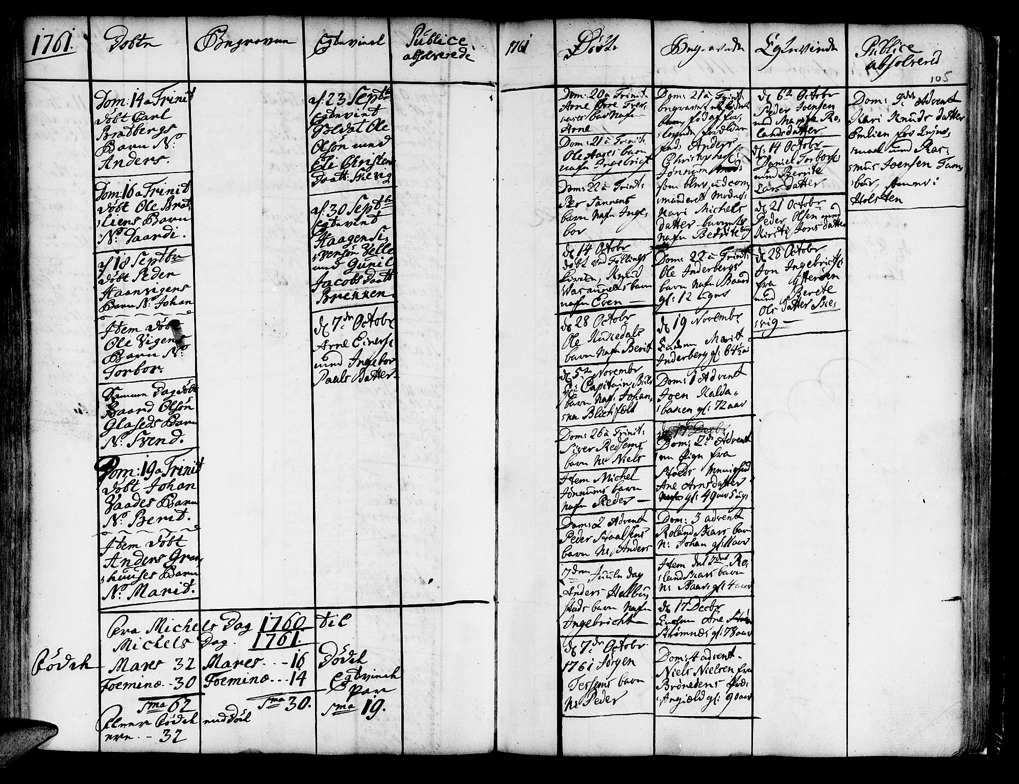 Ministerialprotokoller, klokkerbøker og fødselsregistre - Nord-Trøndelag, SAT/A-1458/741/L0385: Parish register (official) no. 741A01, 1722-1815, p. 105