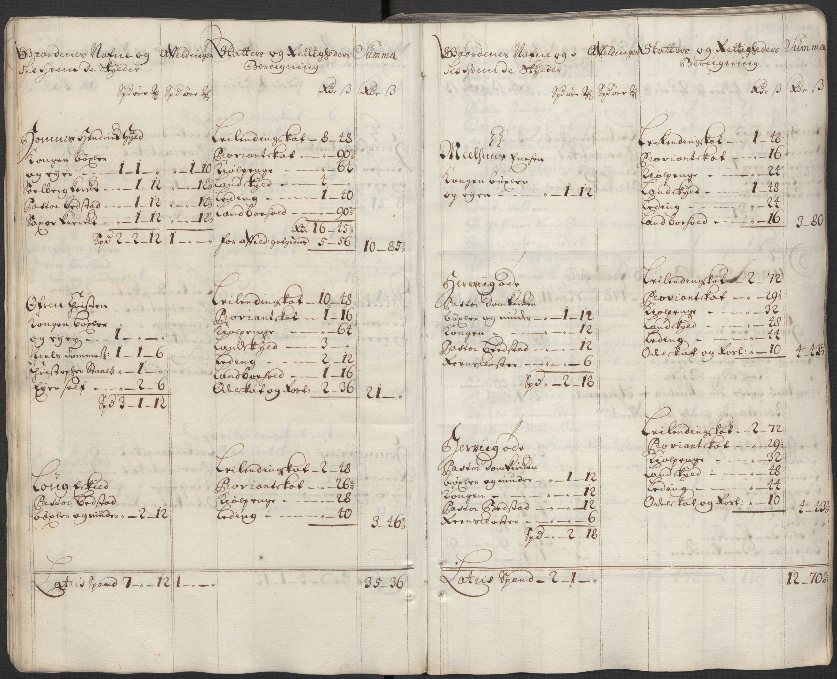 Rentekammeret inntil 1814, Reviderte regnskaper, Fogderegnskap, AV/RA-EA-4092/R63/L4312: Fogderegnskap Inderøy, 1701-1702, p. 219