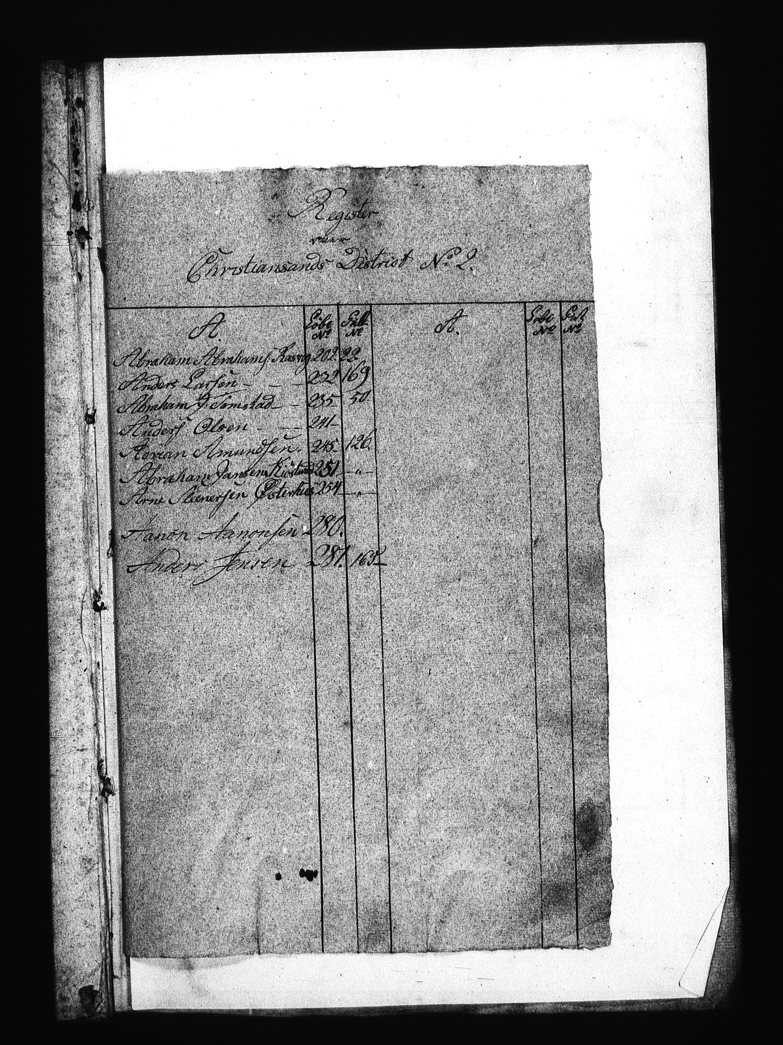 Sjøetaten, AV/RA-EA-3110/F/L0030: Kristiansand distrikt, bind 2, 1797