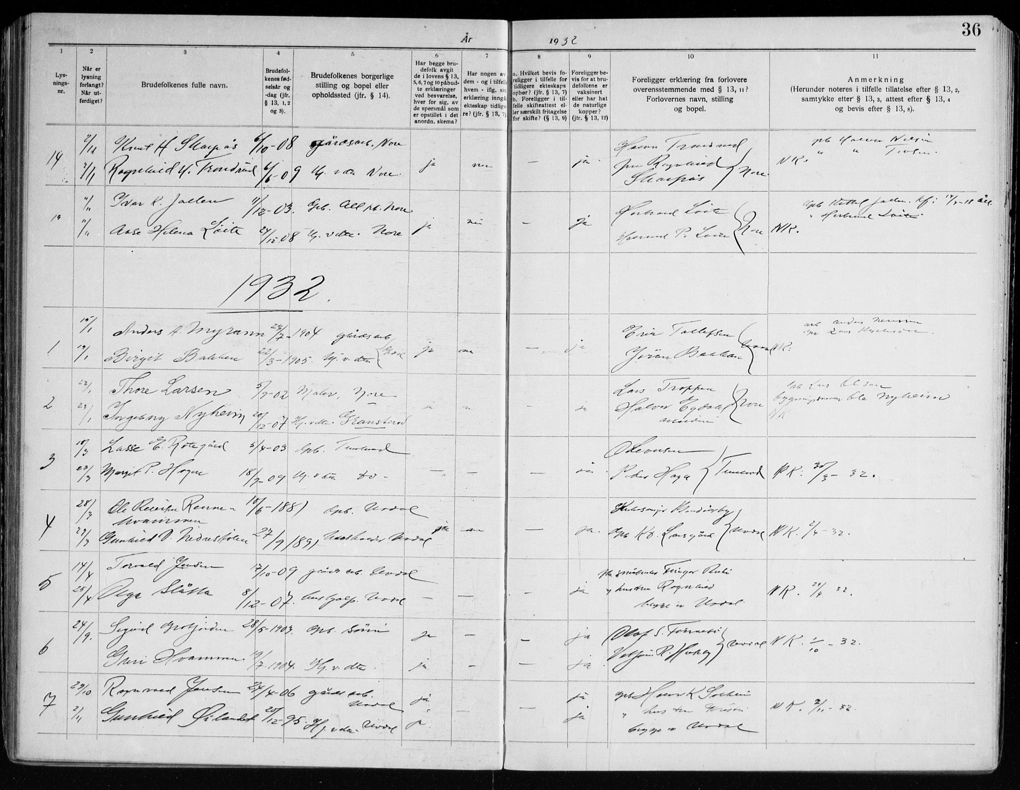 Nore kirkebøker, SAKO/A-238/H/Ha/L0001: Banns register no. 1, 1920-1958, p. 36