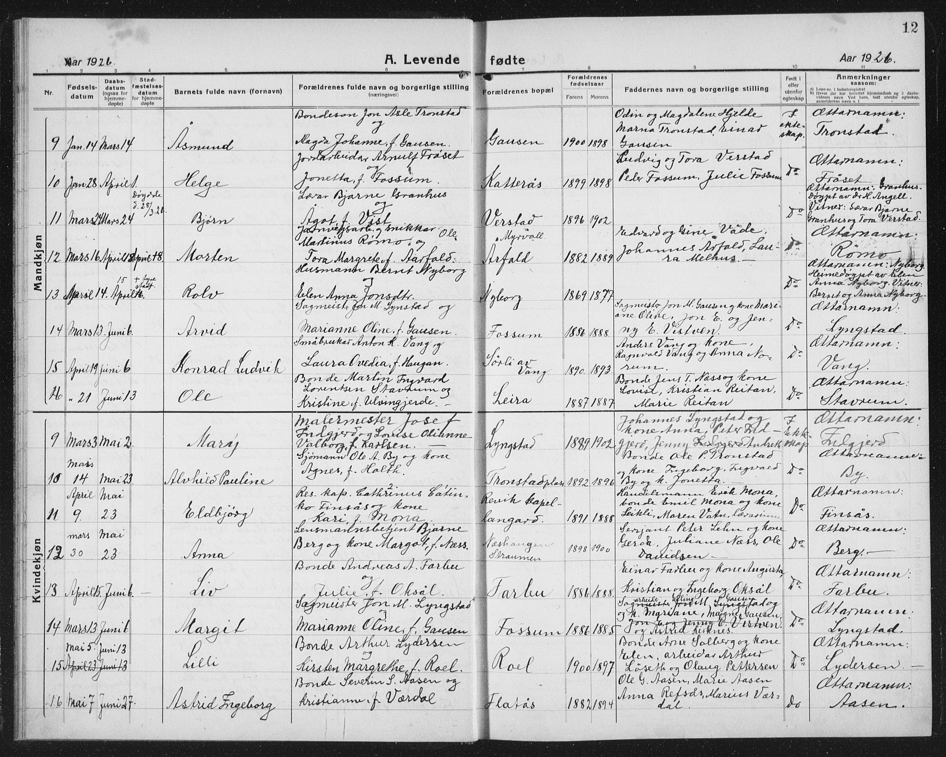 Ministerialprotokoller, klokkerbøker og fødselsregistre - Nord-Trøndelag, SAT/A-1458/730/L0303: Parish register (copy) no. 730C06, 1924-1933, p. 12