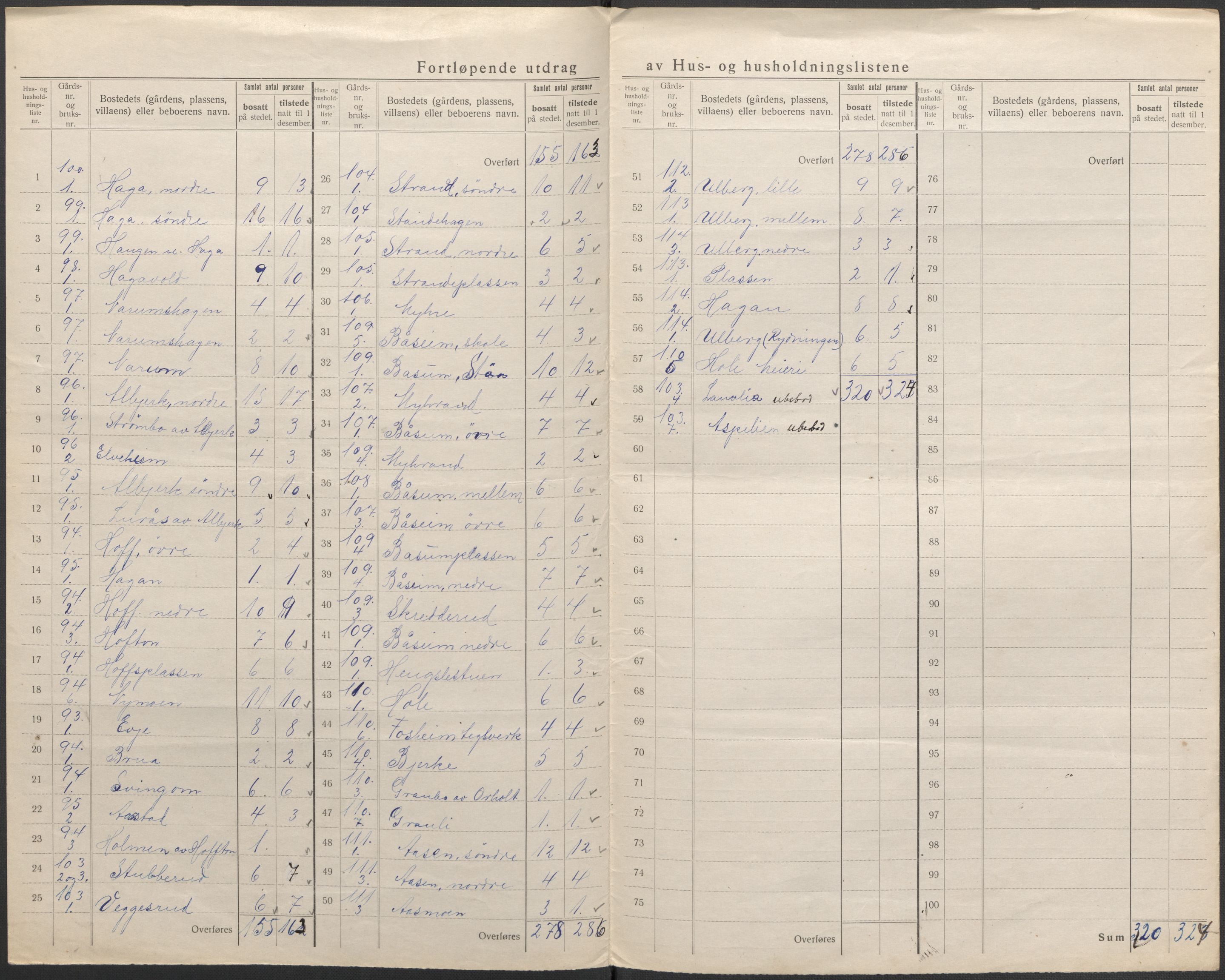 SAKO, 1920 census for Sigdal, 1920, p. 31