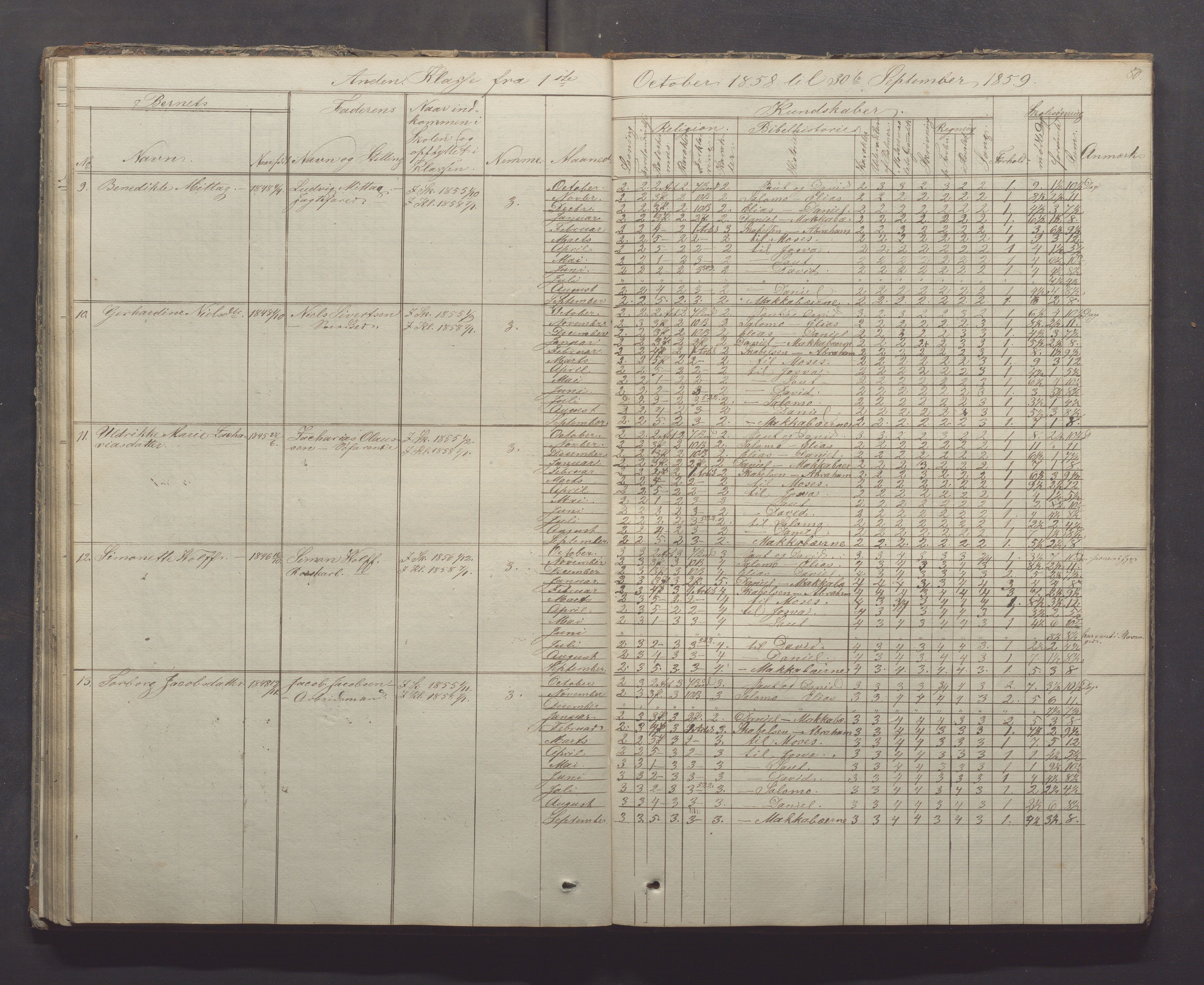 Egersund kommune (Ladested) - Egersund almueskole/folkeskole, IKAR/K-100521/H/L0005: Skoleprotokoll - Folkeskolen, 1853-1862, p. 80