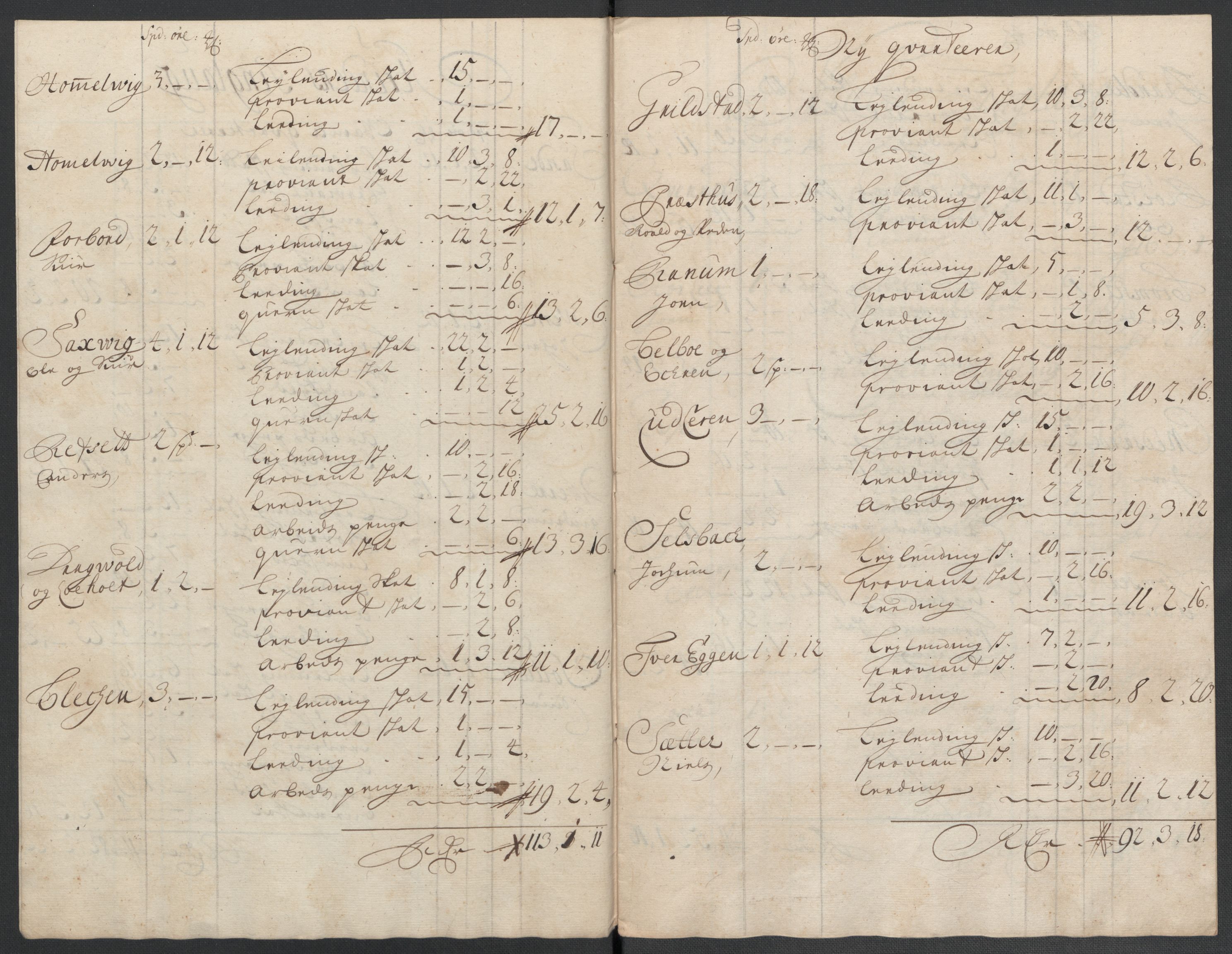 Rentekammeret inntil 1814, Reviderte regnskaper, Fogderegnskap, AV/RA-EA-4092/R61/L4108: Fogderegnskap Strinda og Selbu, 1701-1703, p. 456