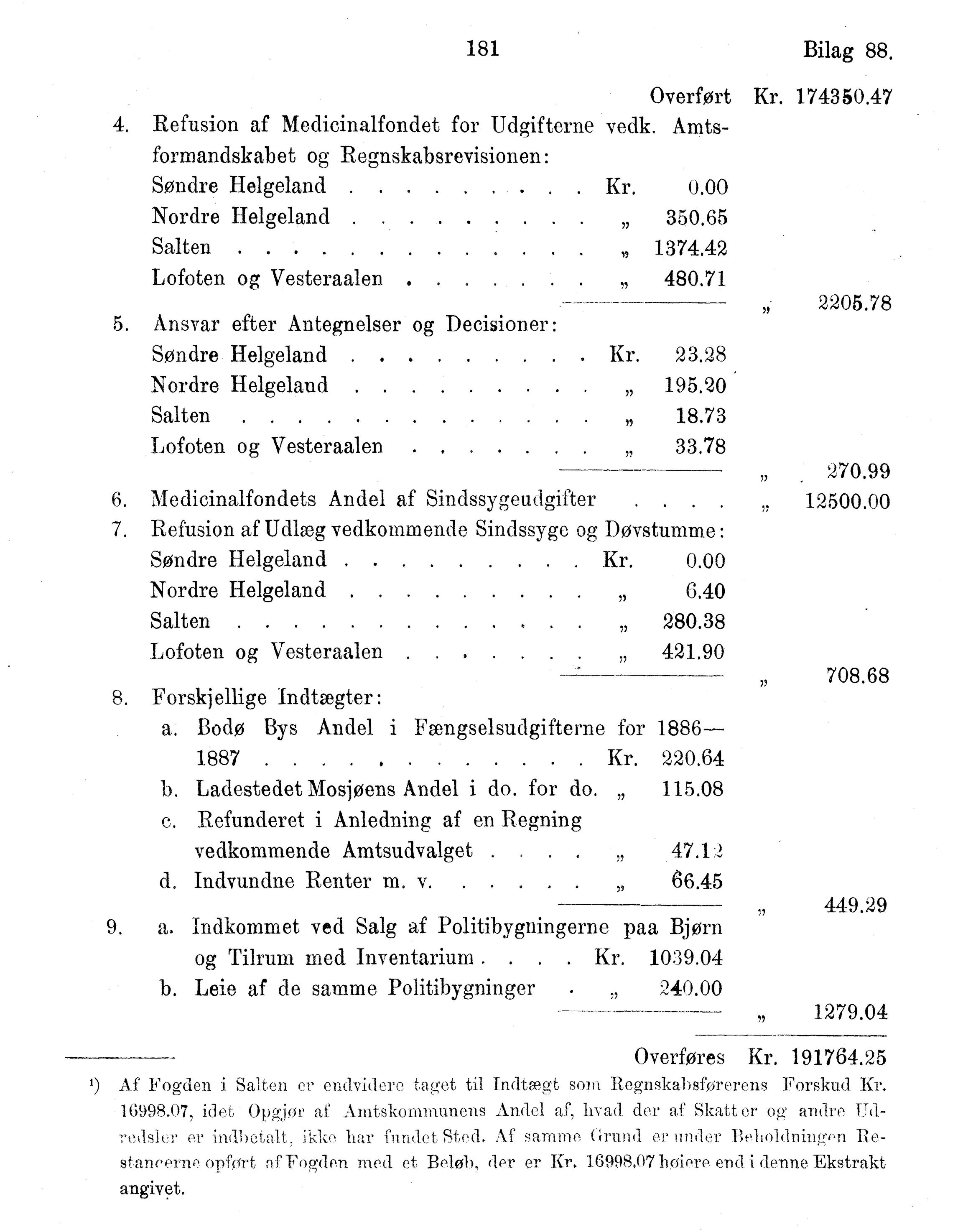 Nordland Fylkeskommune. Fylkestinget, AIN/NFK-17/176/A/Ac/L0015: Fylkestingsforhandlinger 1886-1890, 1886-1890