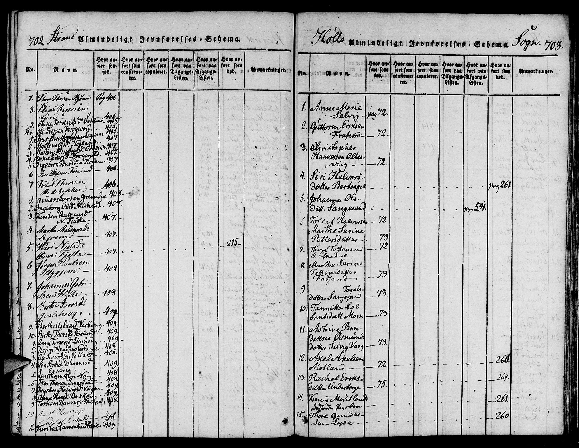 Strand sokneprestkontor, SAST/A-101828/H/Ha/Haa/L0004: Parish register (official) no. A 4 /2, 1816-1833, p. 702-703