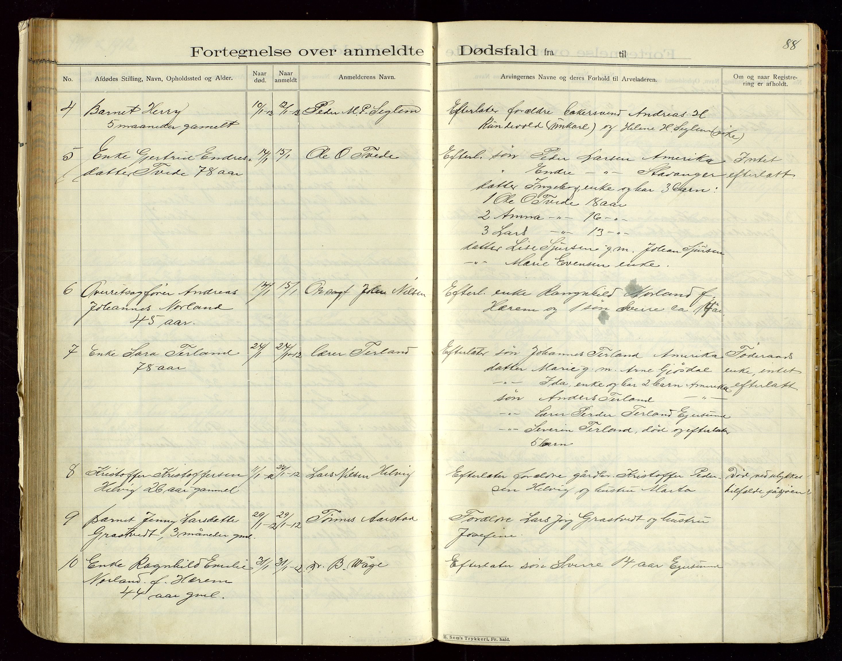 Eigersund lensmannskontor, SAST/A-100171/Gga/L0005: "Dødsfalds-Protokol" m/alfabetisk navneregister, 1905-1913, p. 88