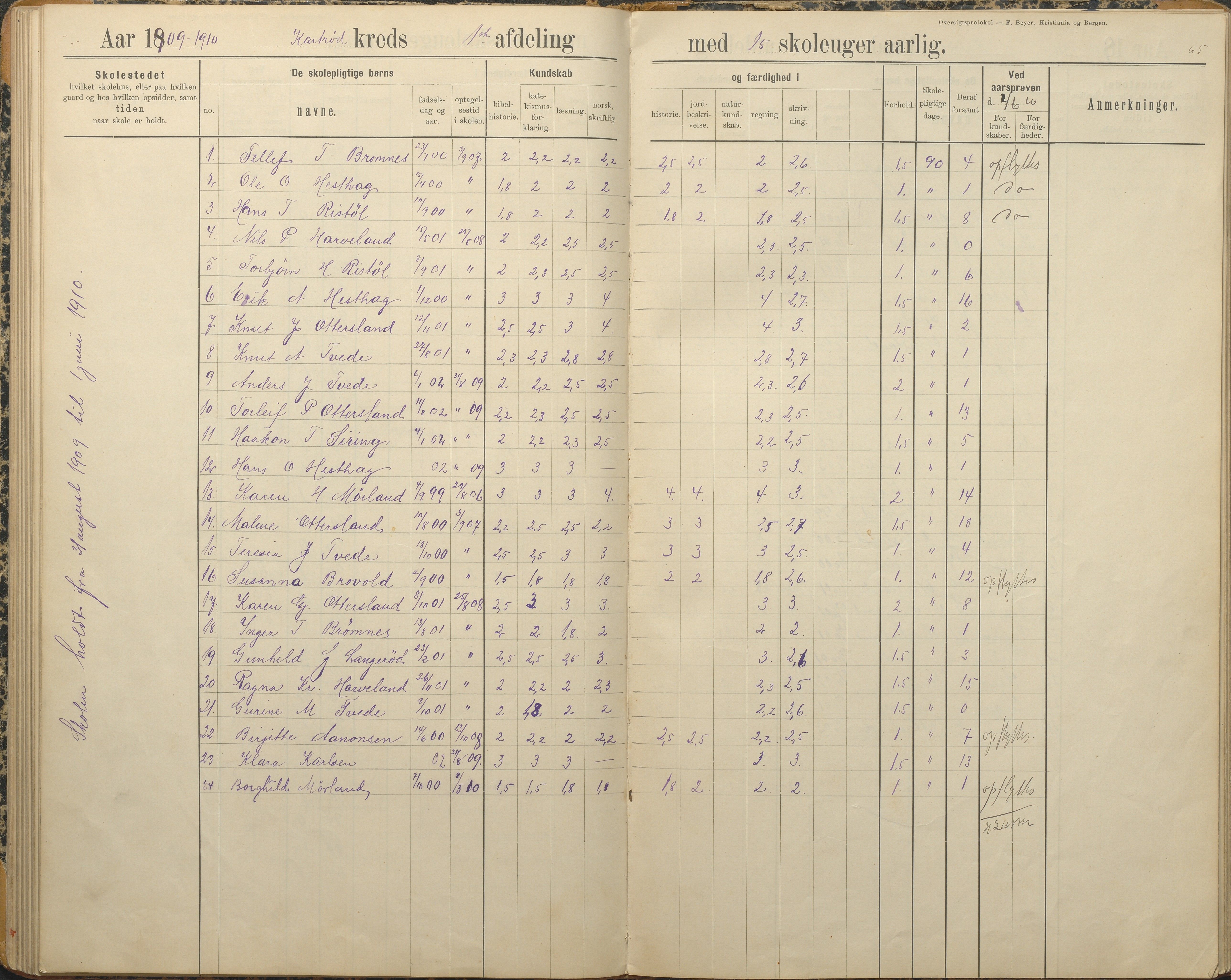 Austre Moland kommune, AAKS/KA0918-PK/09/09c/L0009: Skoleprotokoll, 1891-1938, p. 65