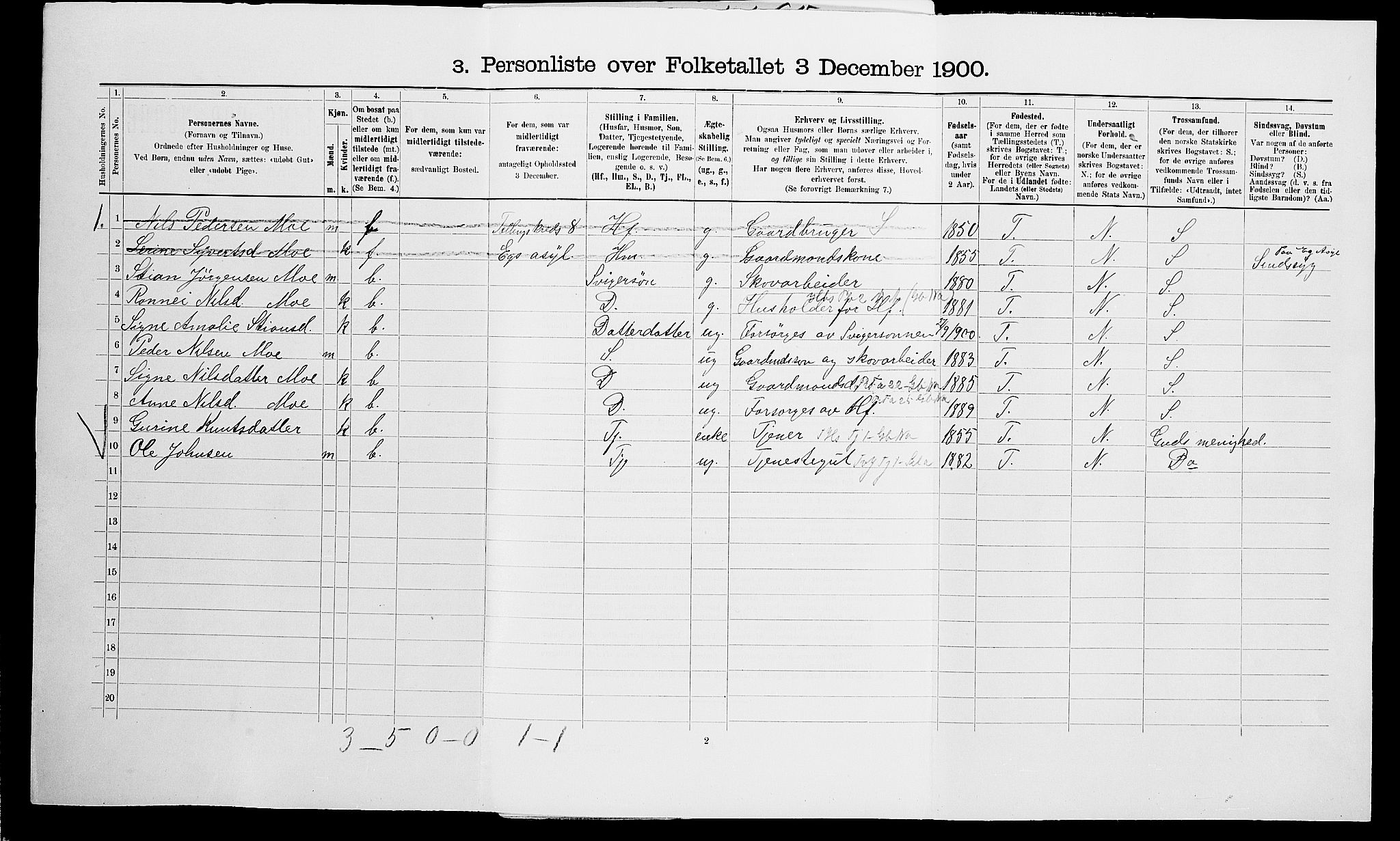 SAK, 1900 census for Vegårshei, 1900, p. 70