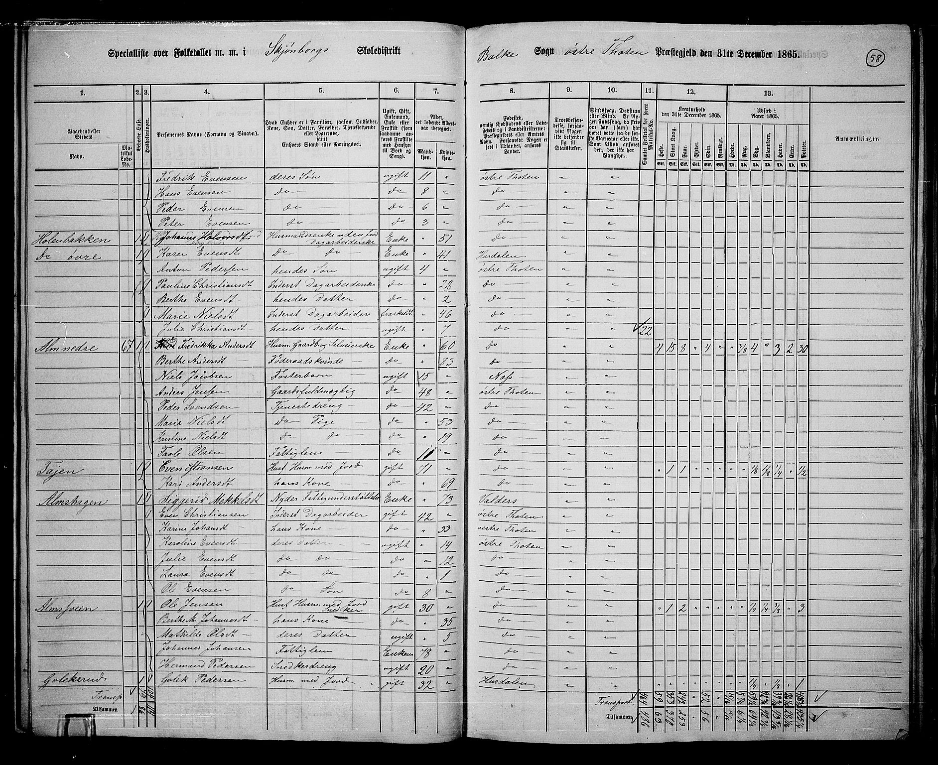 RA, 1865 census for Østre Toten, 1865, p. 71