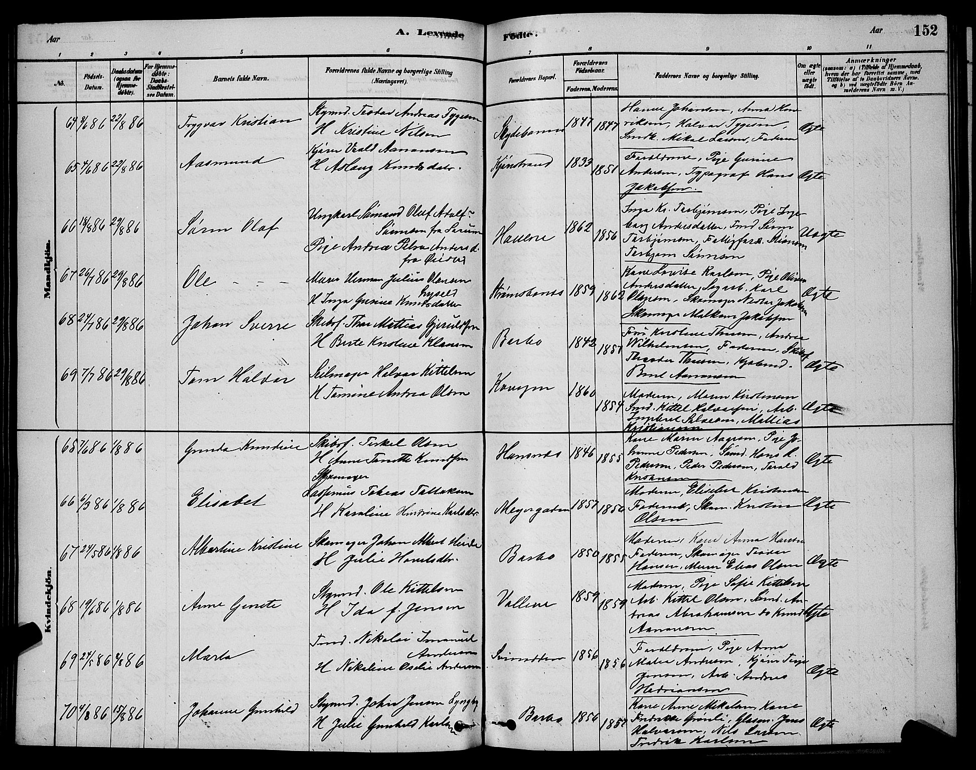 Barbu sokneprestkontor, AV/SAK-1111-0003/F/Fb/L0001: Parish register (copy) no. B 1, 1878-1890, p. 152