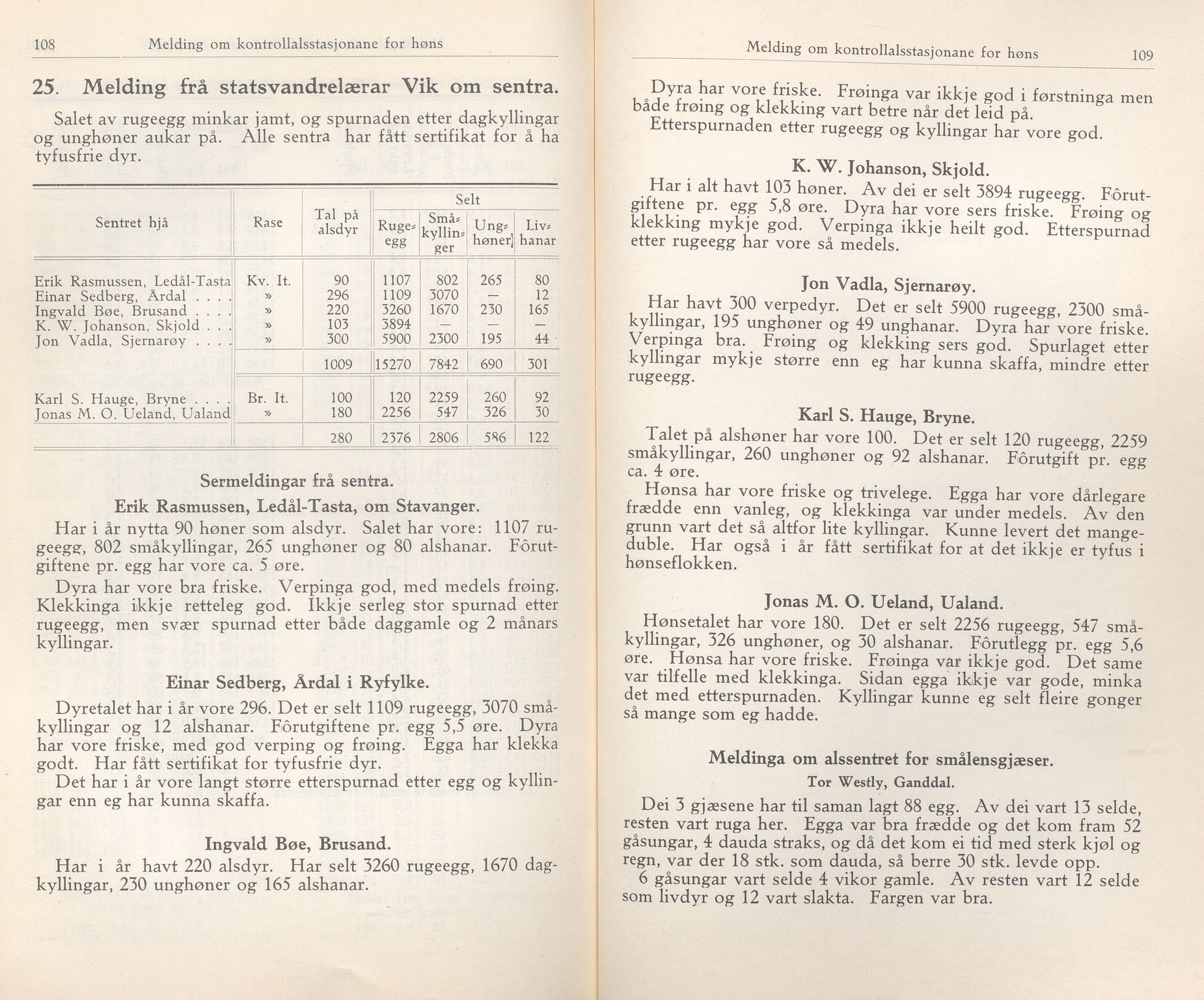 Rogaland fylkeskommune - Fylkesrådmannen , IKAR/A-900/A/Aa/Aaa/L0059: Møtebok , 1940, p. 108-109