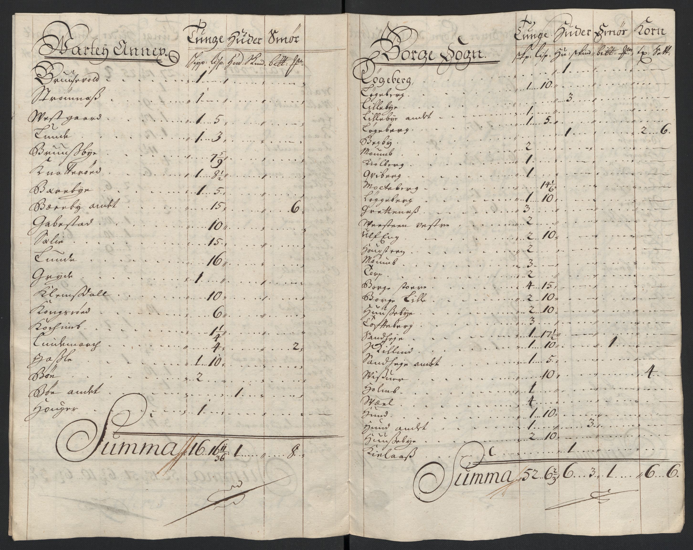 Rentekammeret inntil 1814, Reviderte regnskaper, Fogderegnskap, AV/RA-EA-4092/R04/L0134: Fogderegnskap Moss, Onsøy, Tune, Veme og Åbygge, 1707-1708, p. 359