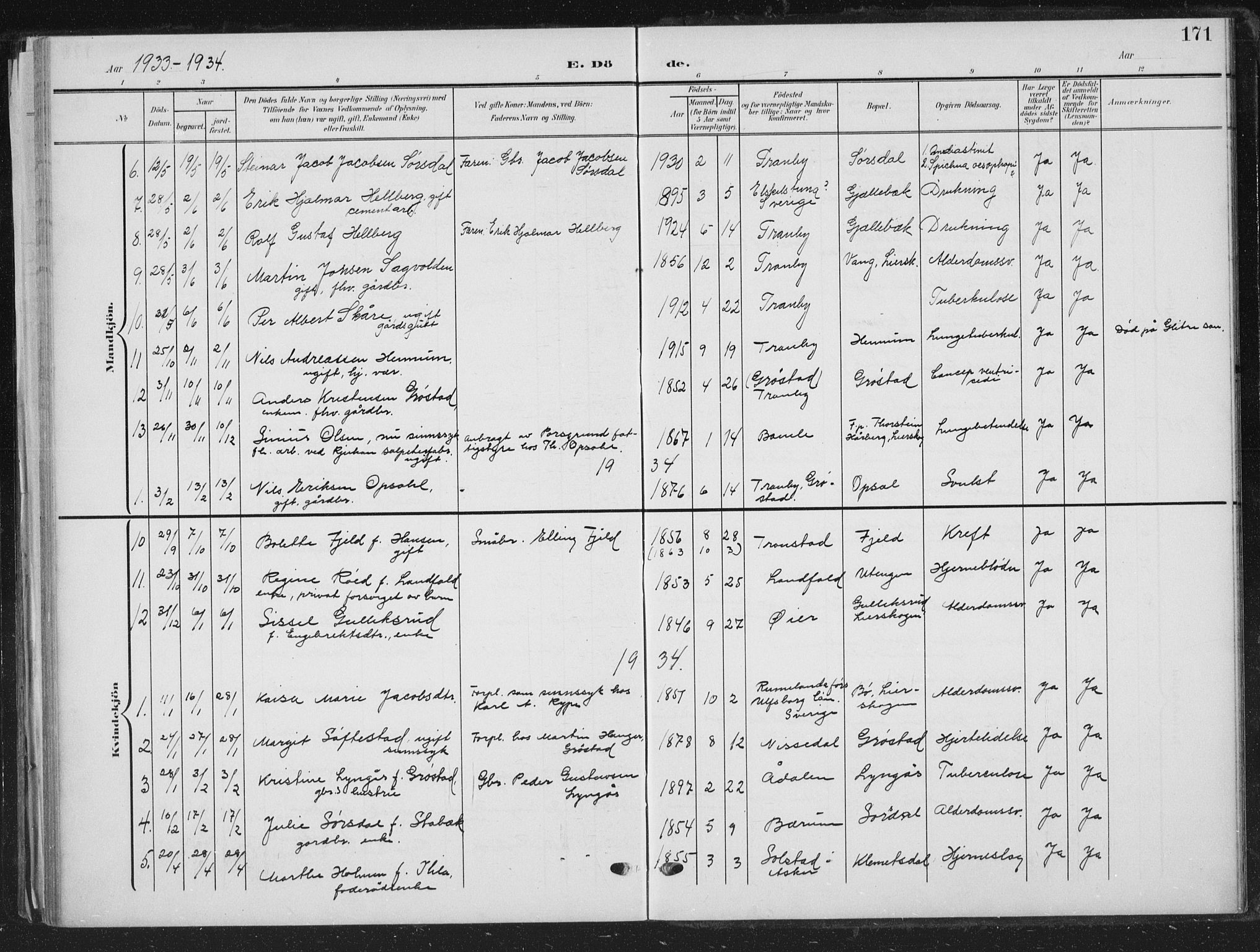 Lier kirkebøker, AV/SAKO-A-230/G/Gc/L0002: Parish register (copy) no. III 2, 1903-1938, p. 171