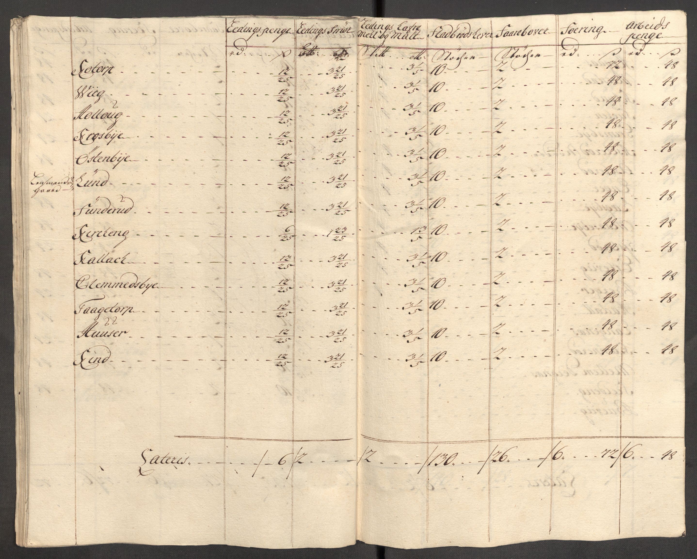 Rentekammeret inntil 1814, Reviderte regnskaper, Fogderegnskap, RA/EA-4092/R07/L0308: Fogderegnskap Rakkestad, Heggen og Frøland, 1714, p. 316