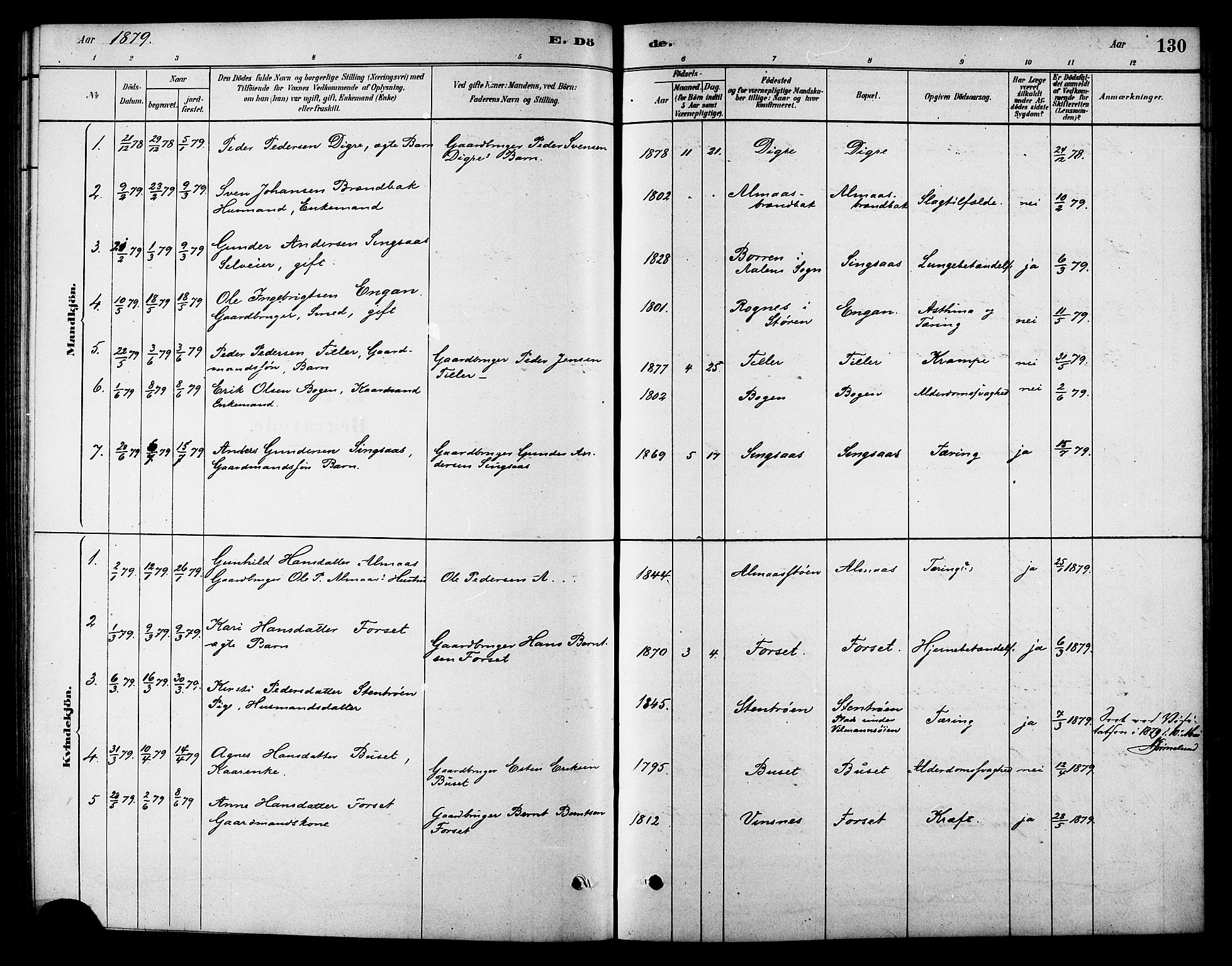 Ministerialprotokoller, klokkerbøker og fødselsregistre - Sør-Trøndelag, SAT/A-1456/688/L1024: Parish register (official) no. 688A01, 1879-1890, p. 130