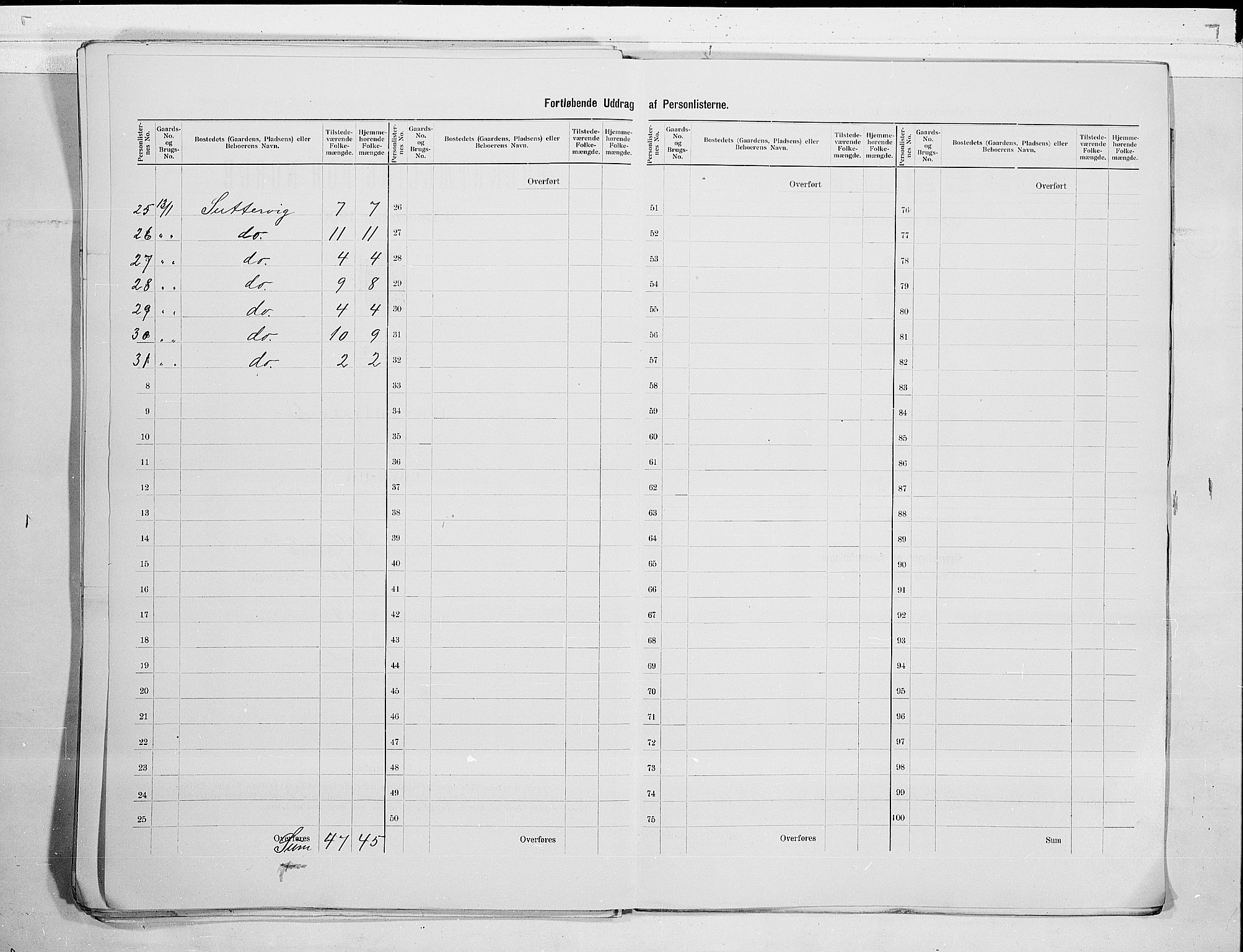 SAKO, 1900 census for Solum, 1900, p. 41