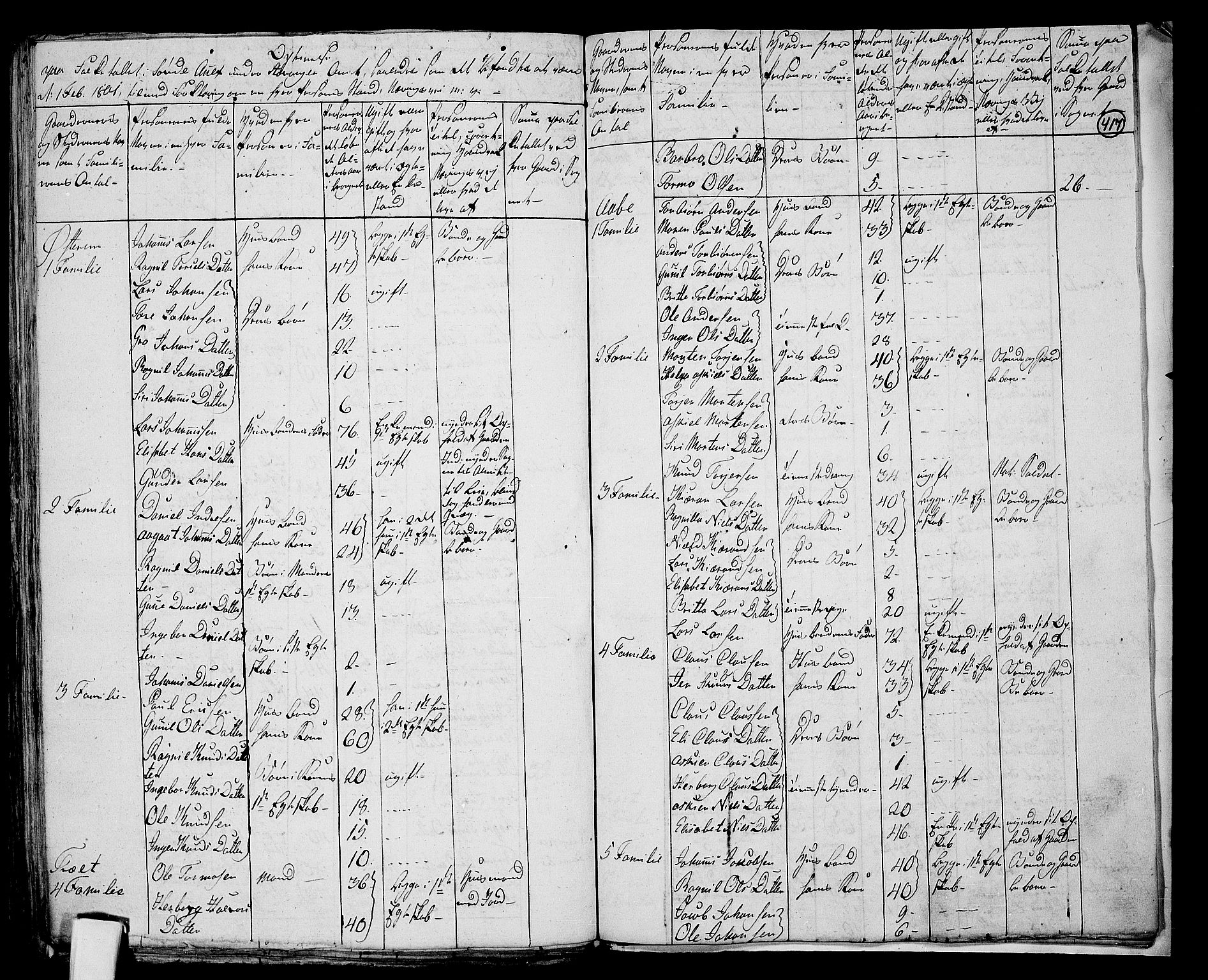 RA, 1801 census for 1134P Suldal, 1801, p. 416b-417a