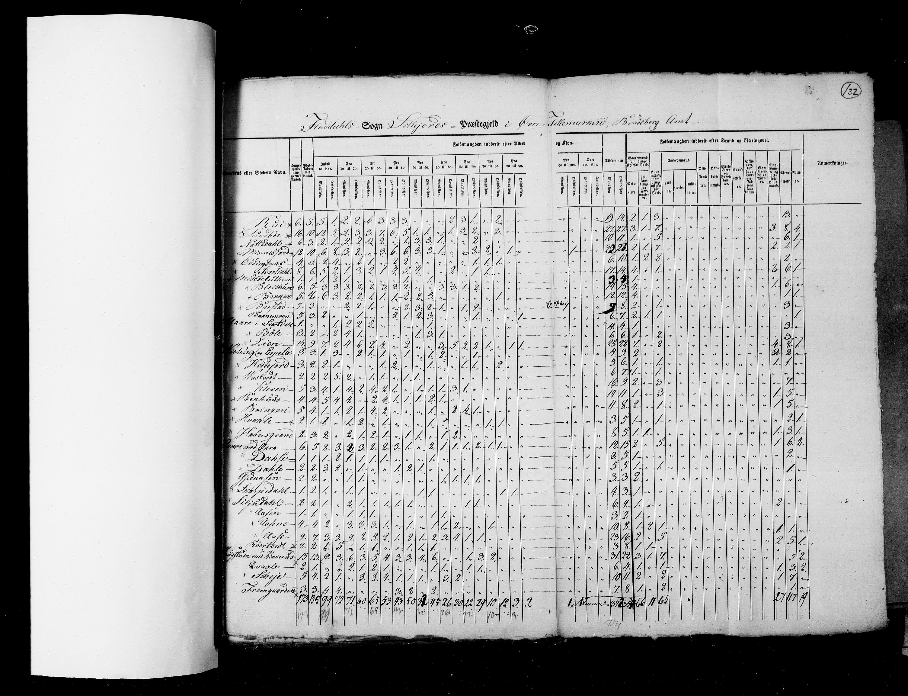 RA, Census 1825, vol. 9: Bratsberg amt, 1825, p. 132