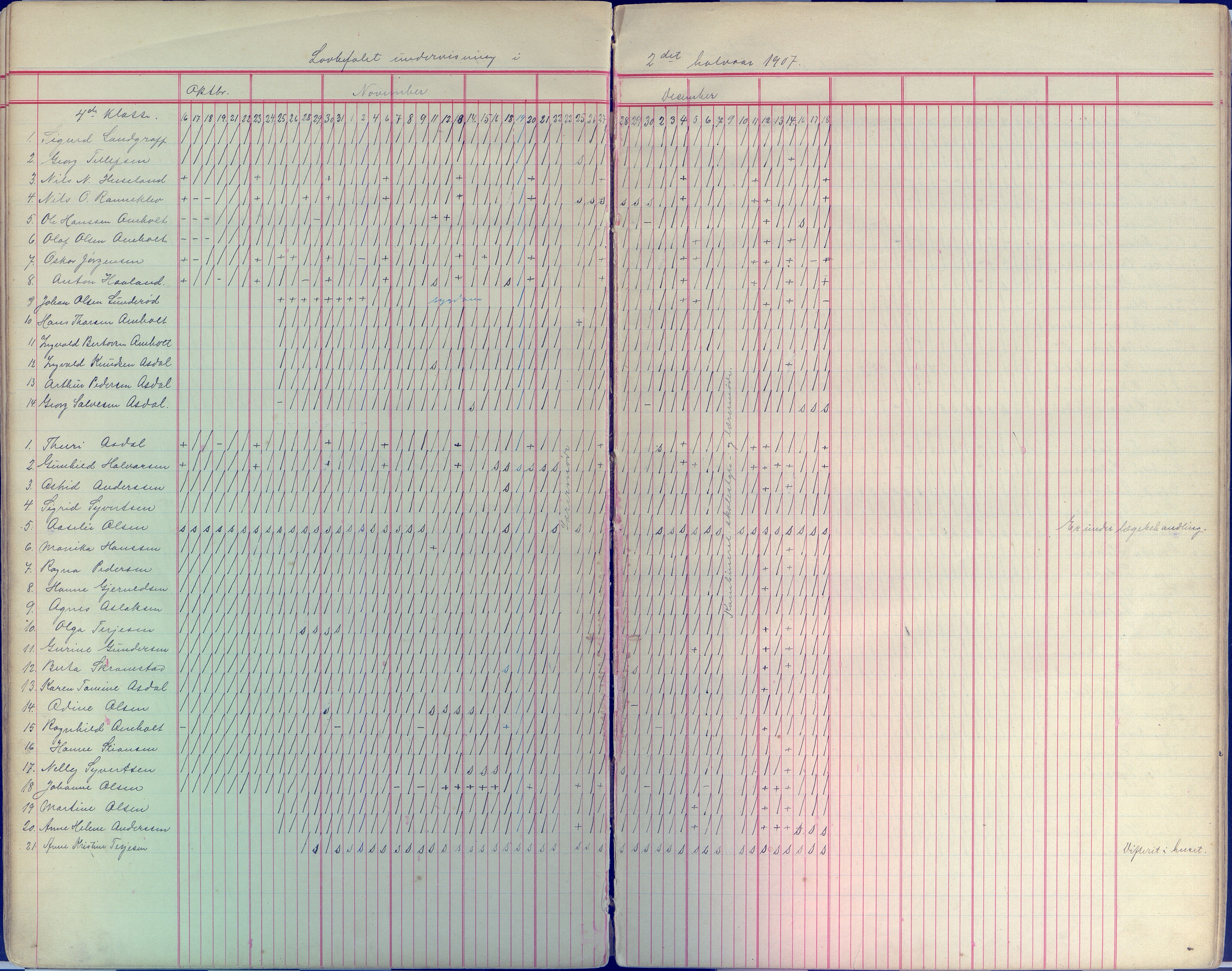 Øyestad kommune frem til 1979, AAKS/KA0920-PK/06/06E/L0008: Dagbok, 1900-1923