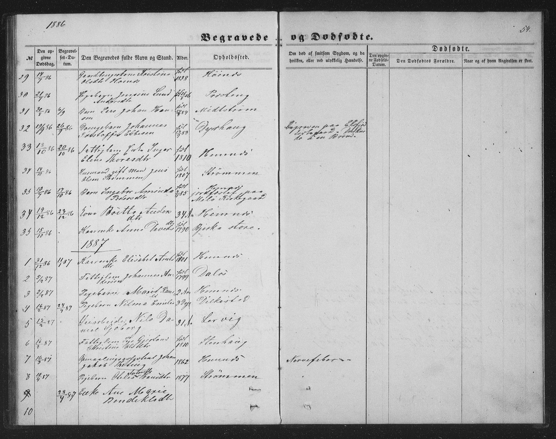 Ministerialprotokoller, klokkerbøker og fødselsregistre - Nordland, AV/SAT-A-1459/825/L0368: Parish register (copy) no. 825C05, 1863-1887, p. 54