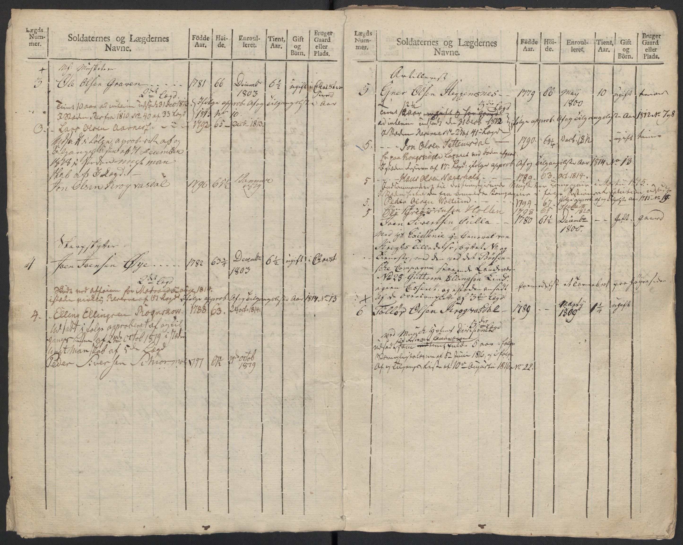 Generalitets- og kommissariatskollegiet, Det kongelige norske kommissariatskollegium, AV/RA-EA-5420/E/Eh/L0083b: 2. Trondheimske nasjonale infanteriregiment, 1810, p. 433