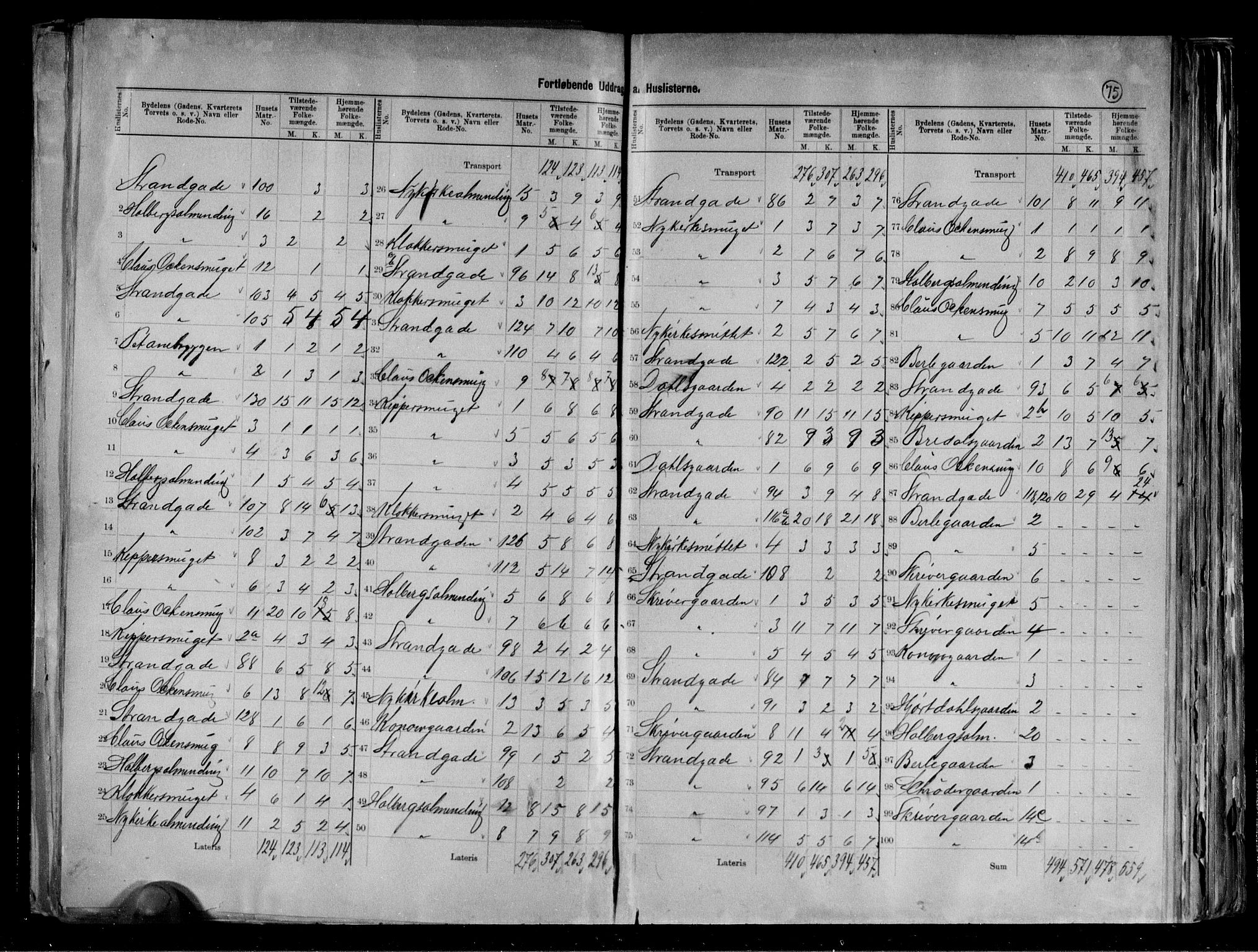 RA, 1891 Census for 1301 Bergen, 1891, p. 77