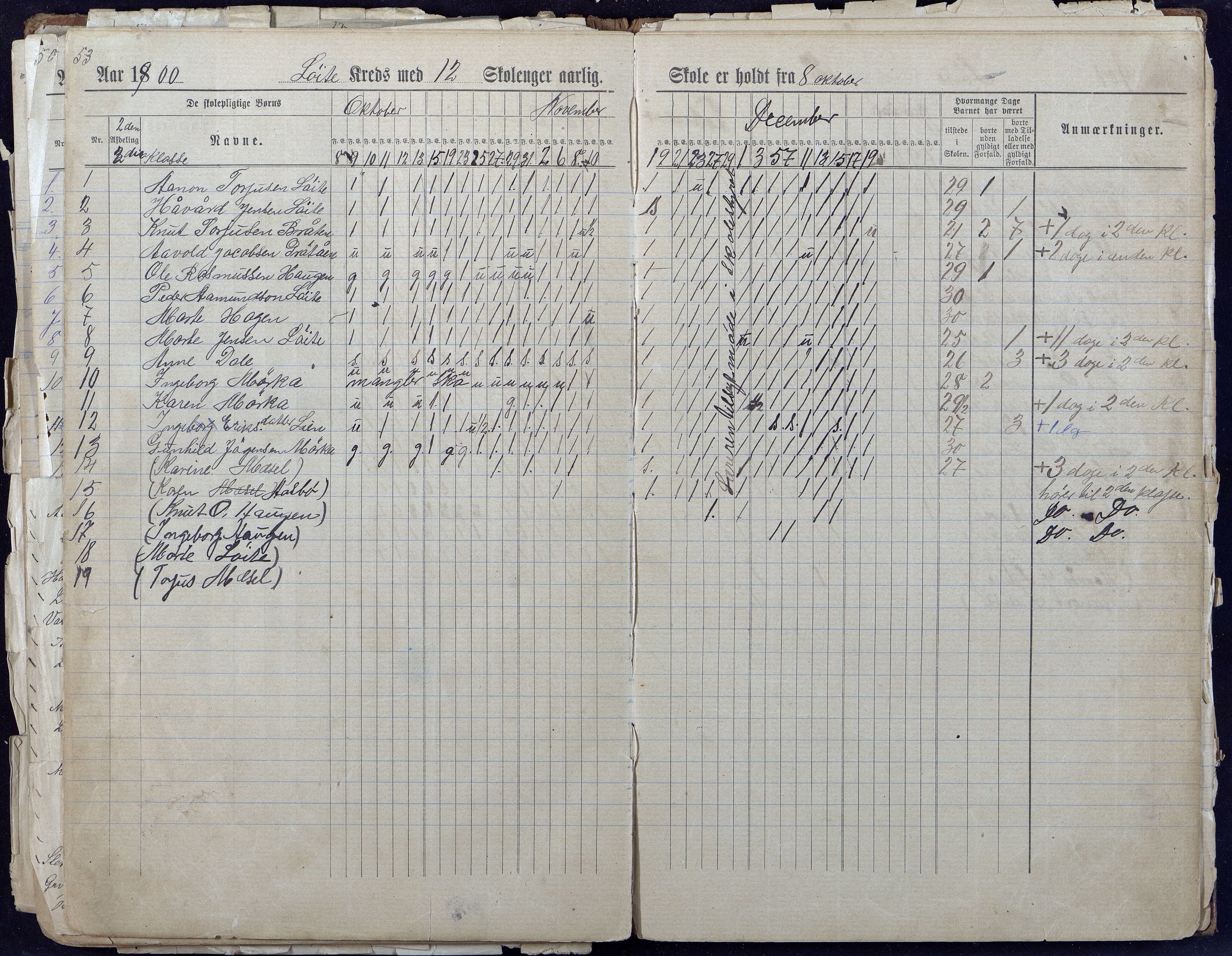 Gjerstad Kommune, Løite Skole, AAKS/KA0911-550c/F01/L0001: Dagbok Løite-Vestøl-Lunden skole, 1891-1901, p. 54