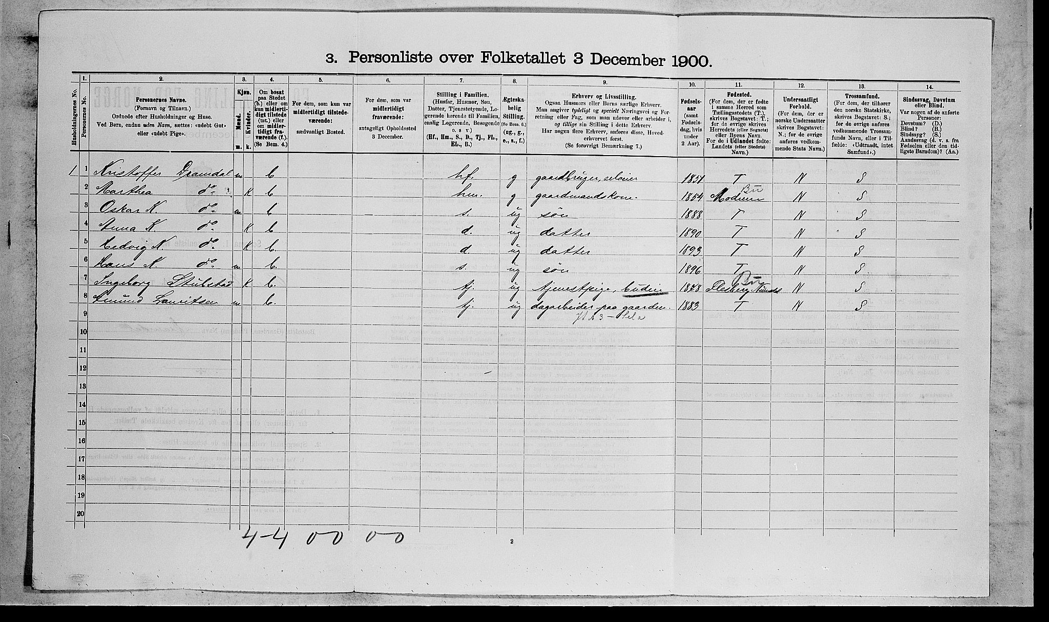 RA, 1900 census for Øvre Eiker, 1900, p. 1868