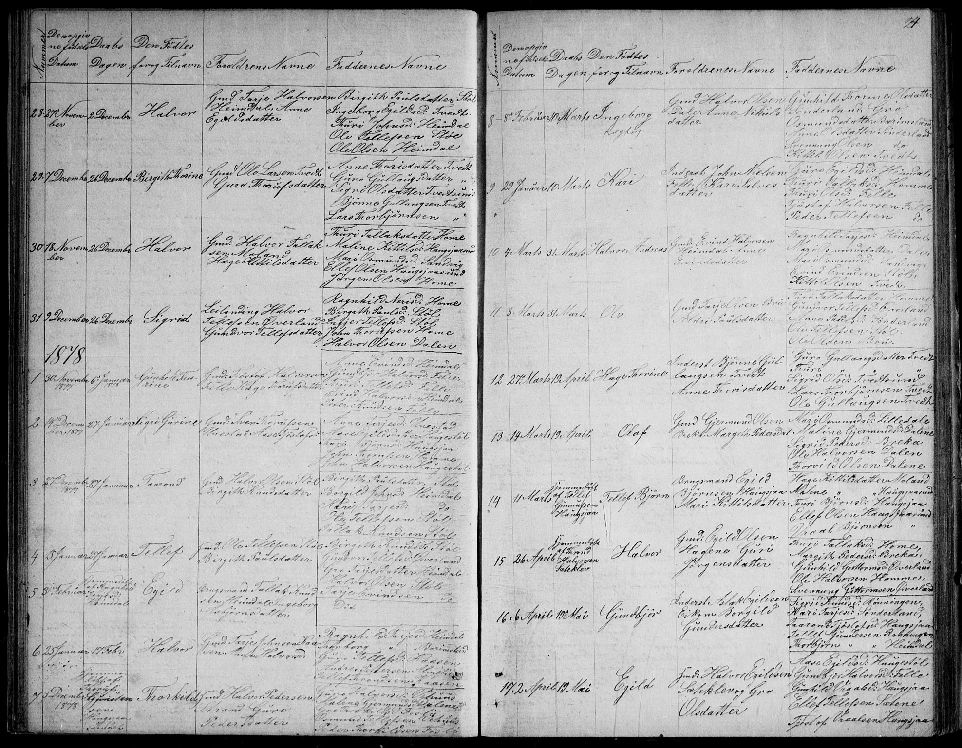 Nissedal kirkebøker, SAKO/A-288/G/Gb/L0002: Parish register (copy) no. II 2, 1863-1892, p. 24
