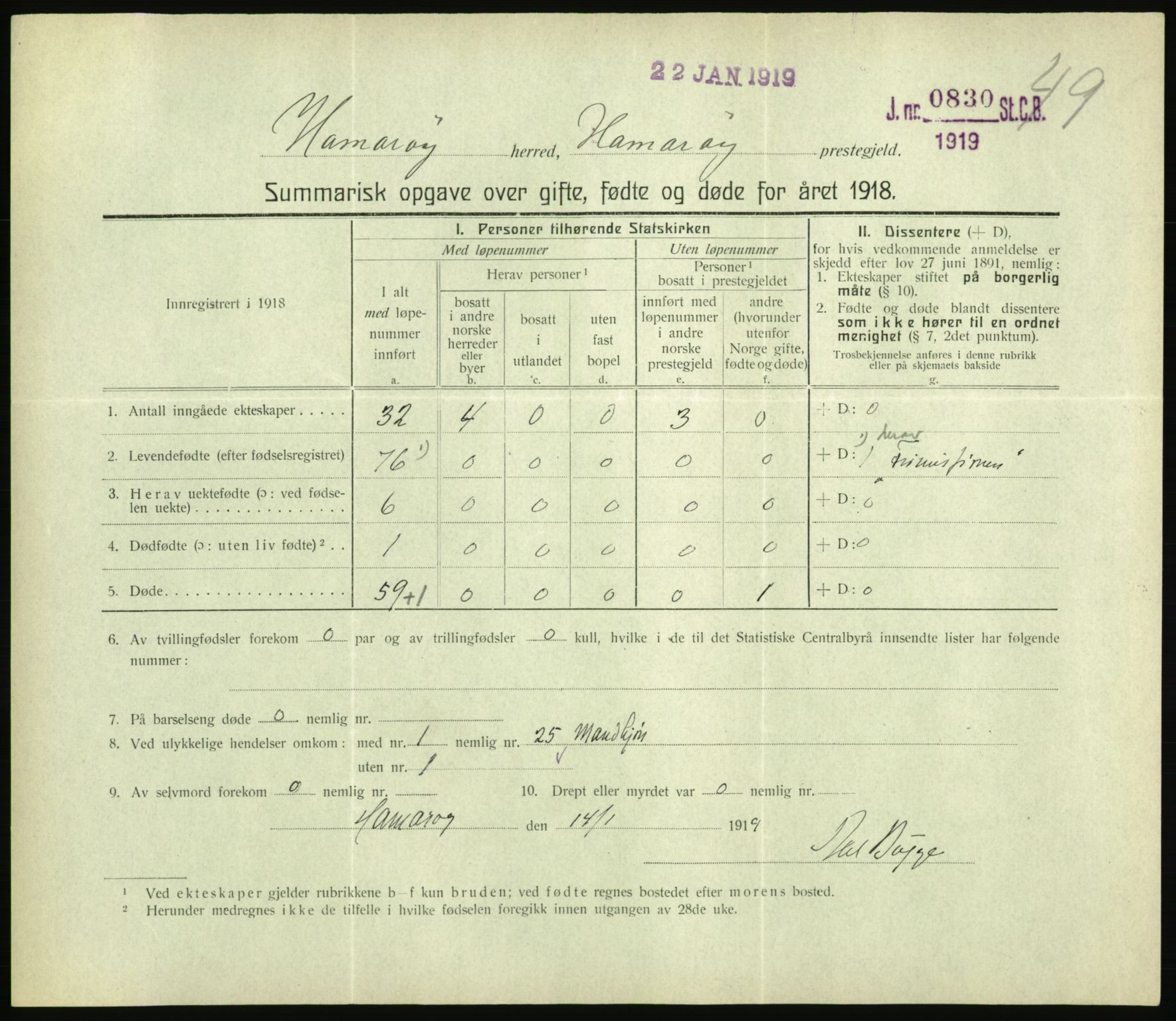 Statistisk sentralbyrå, Sosiodemografiske emner, Befolkning, RA/S-2228/D/Df/Dfb/Dfbh/L0059: Summariske oppgaver over gifte, fødte og døde for hele landet., 1918, p. 1539