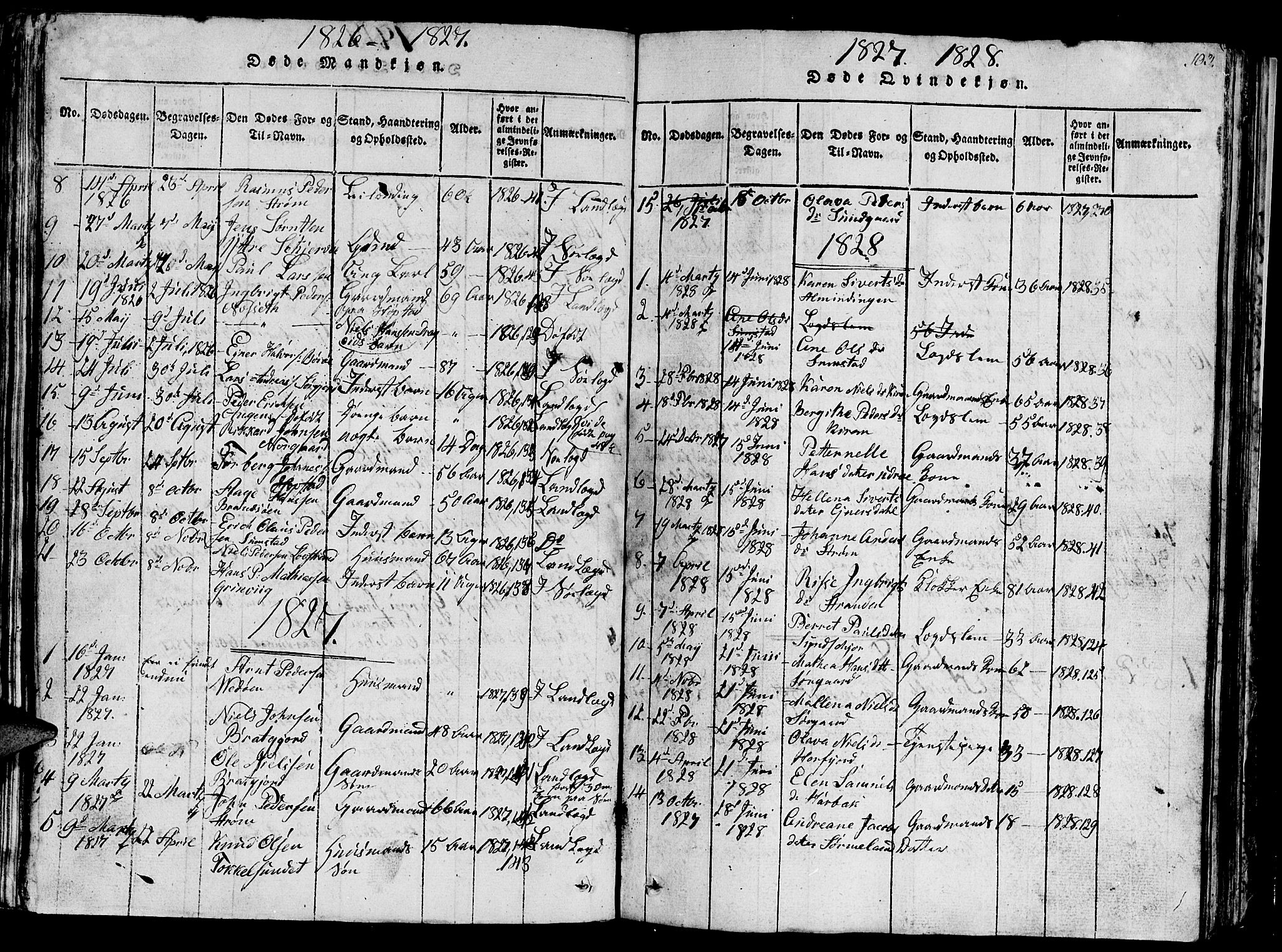 Ministerialprotokoller, klokkerbøker og fødselsregistre - Sør-Trøndelag, SAT/A-1456/657/L0714: Parish register (copy) no. 657C01, 1818-1868, p. 103