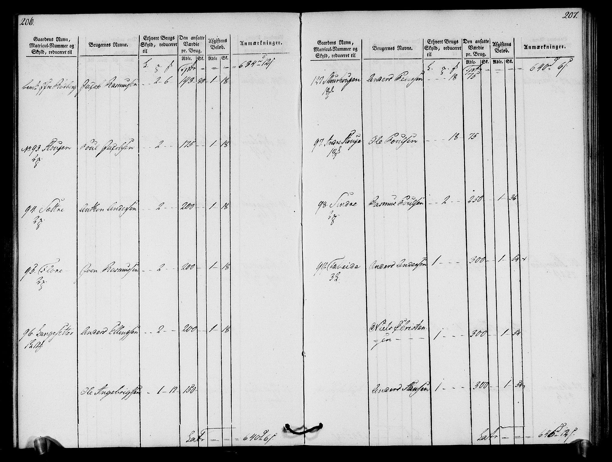 Rentekammeret inntil 1814, Realistisk ordnet avdeling, AV/RA-EA-4070/N/Ne/Nea/L0121: Sunn- og Nordfjord fogderi. Oppebørselsregister, 1803-1804, p. 107