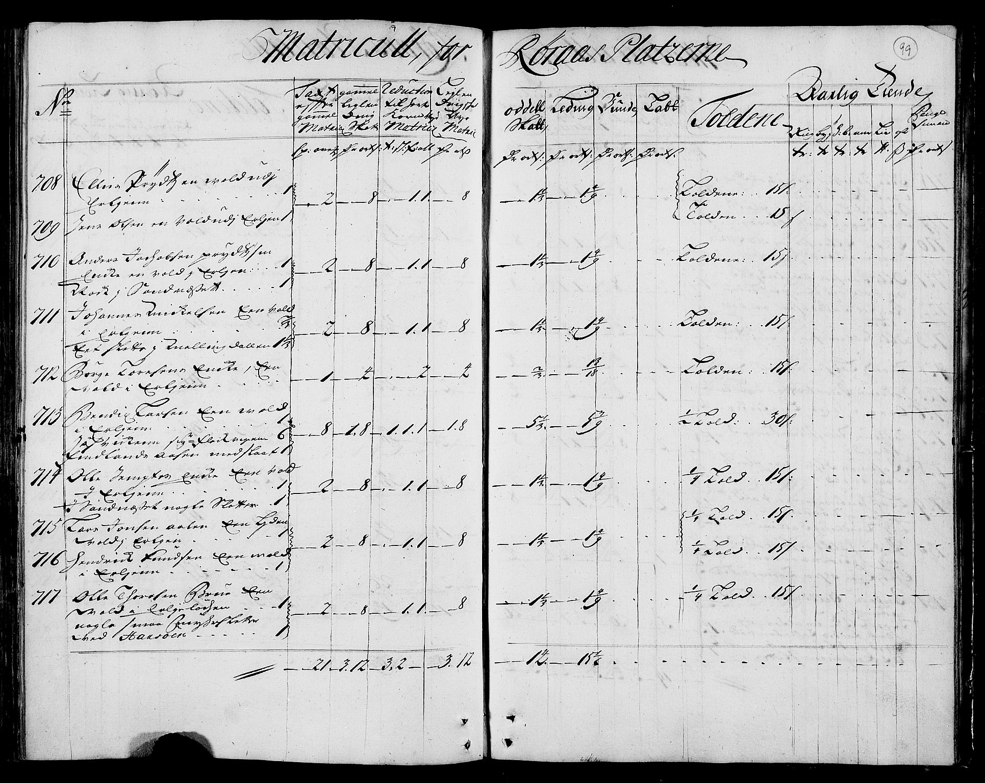 Rentekammeret inntil 1814, Realistisk ordnet avdeling, AV/RA-EA-4070/N/Nb/Nbf/L0159: Gauldal matrikkelprotokoll, 1723, p. 101