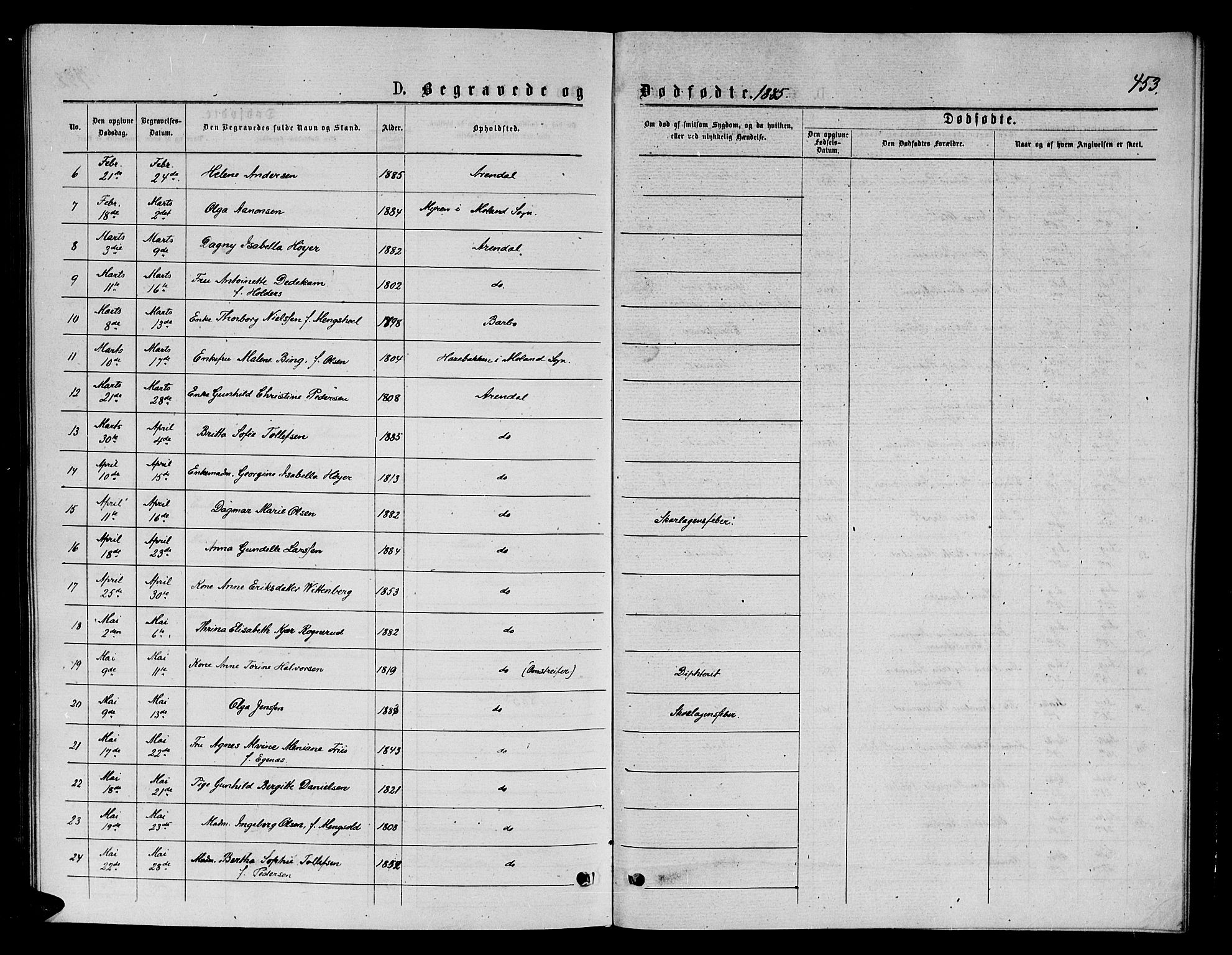 Arendal sokneprestkontor, Trefoldighet, AV/SAK-1111-0040/F/Fb/L0005: Parish register (copy) no. B 5, 1874-1888, p. 453