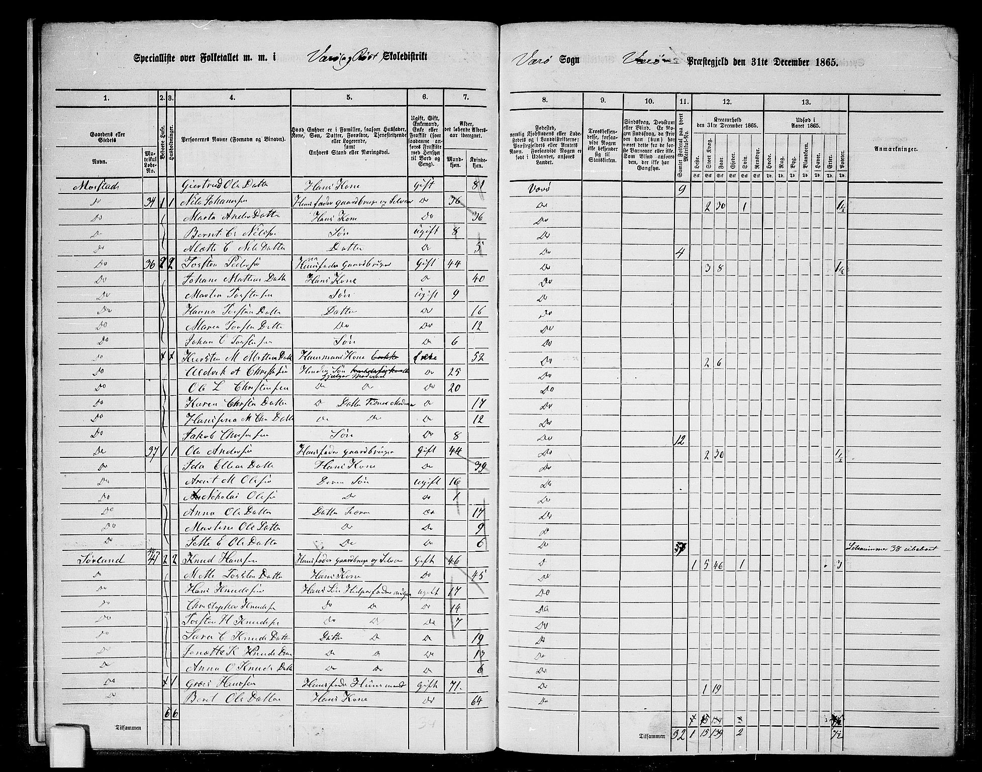 RA, 1865 census for Værøy, 1865, p. 10