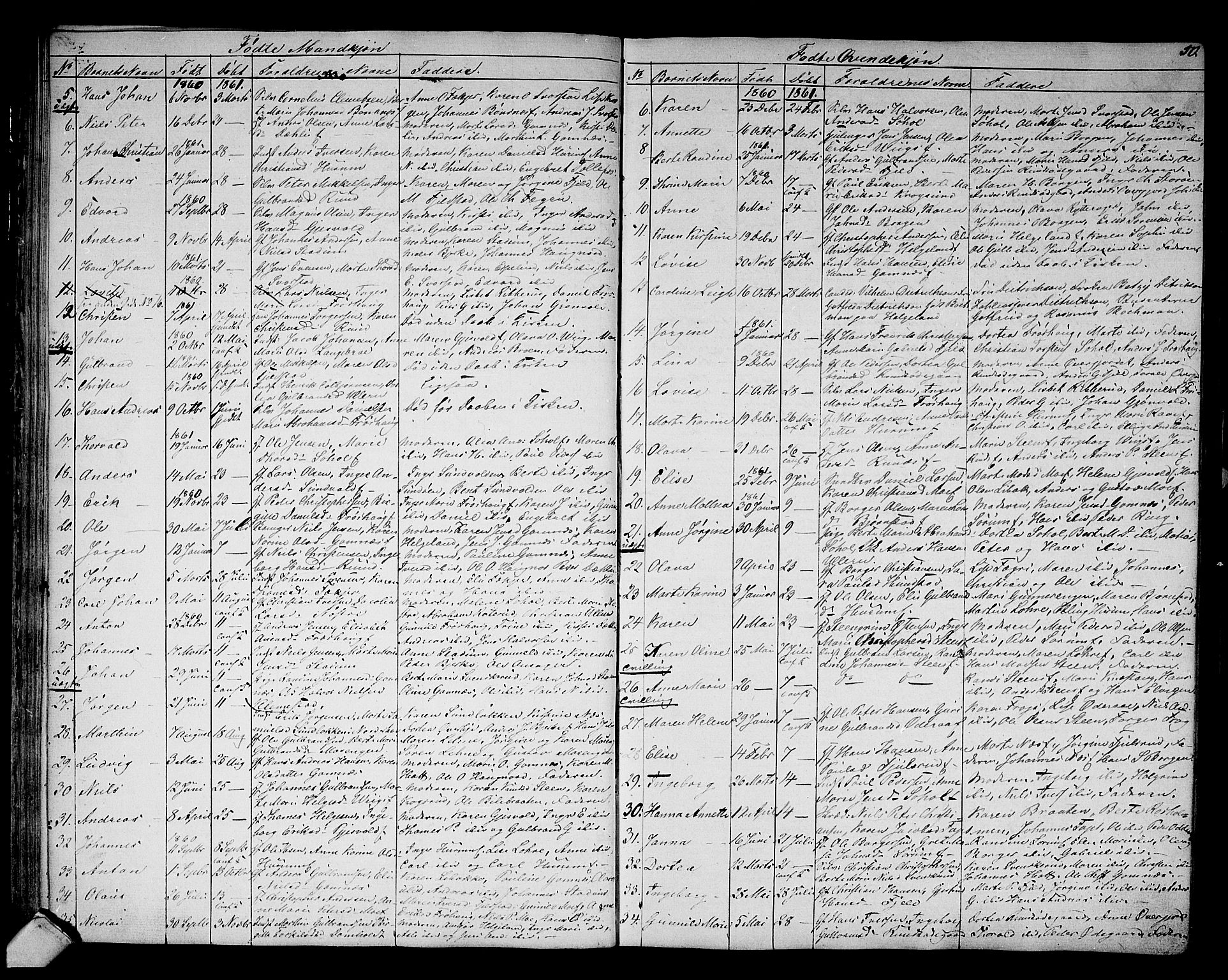 Hole kirkebøker, AV/SAKO-A-228/G/Ga/L0002: Parish register (copy) no. I 2, 1842-1878, p. 50