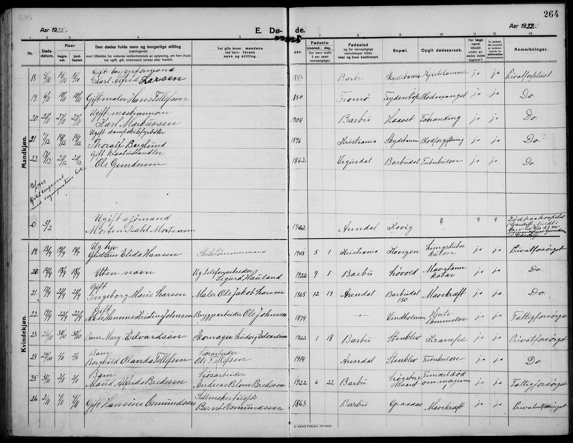 Barbu sokneprestkontor, AV/SAK-1111-0003/F/Fb/L0004: Parish register (copy) no. B 4, 1911-1936, p. 265