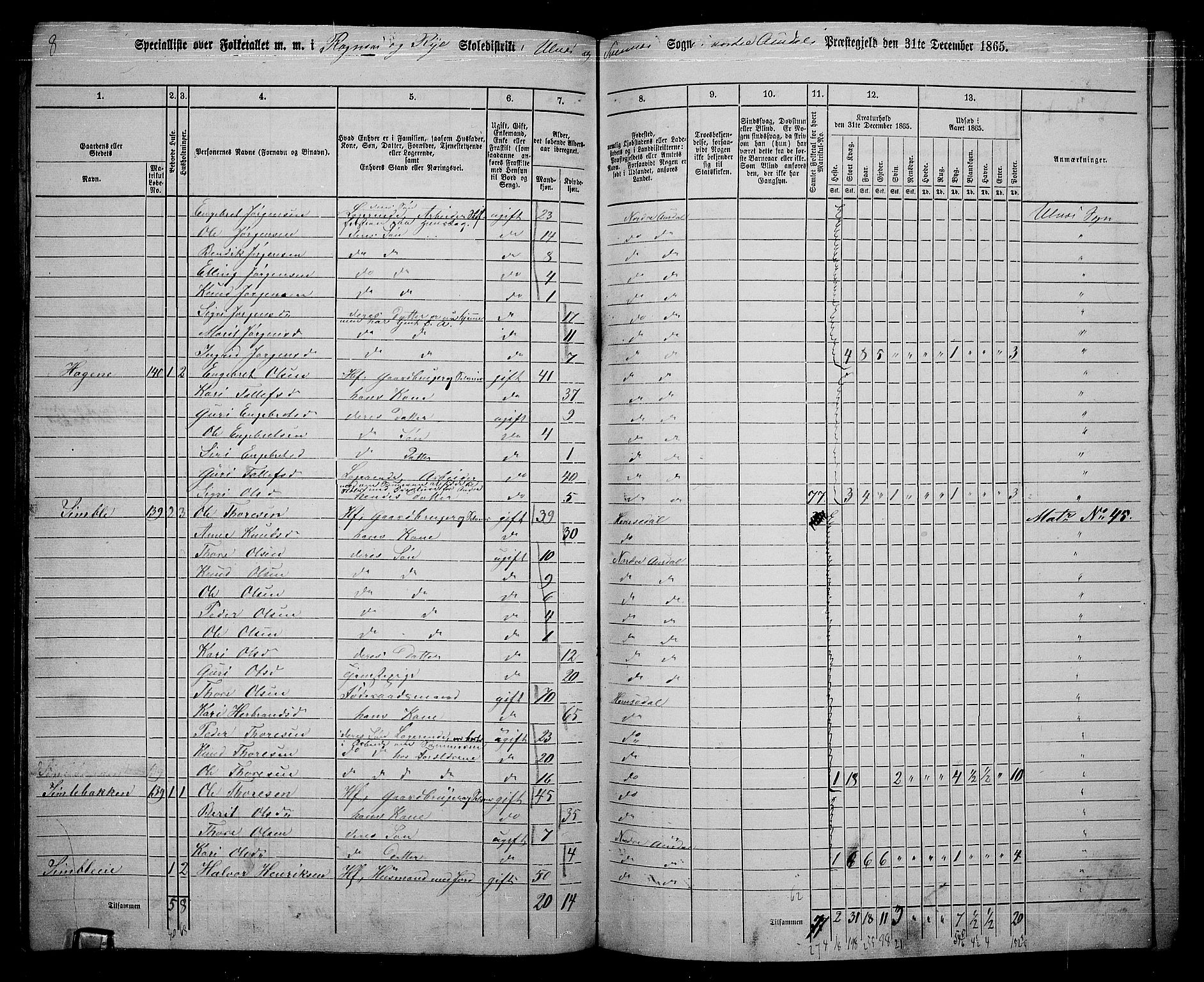 RA, 1865 census for Nord-Aurdal, 1865, p. 152