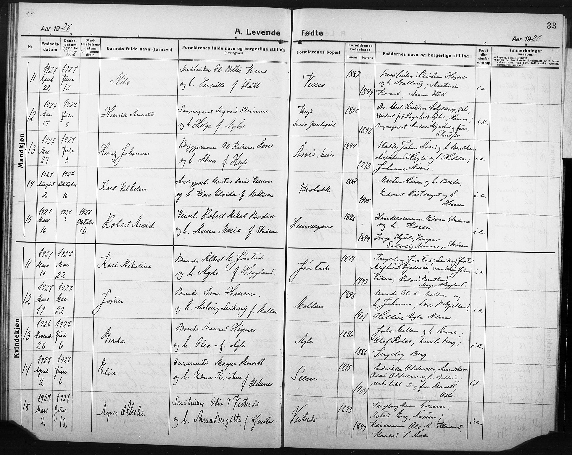 Ministerialprotokoller, klokkerbøker og fødselsregistre - Nord-Trøndelag, AV/SAT-A-1458/749/L0480: Parish register (copy) no. 749C02, 1924-1932, p. 33